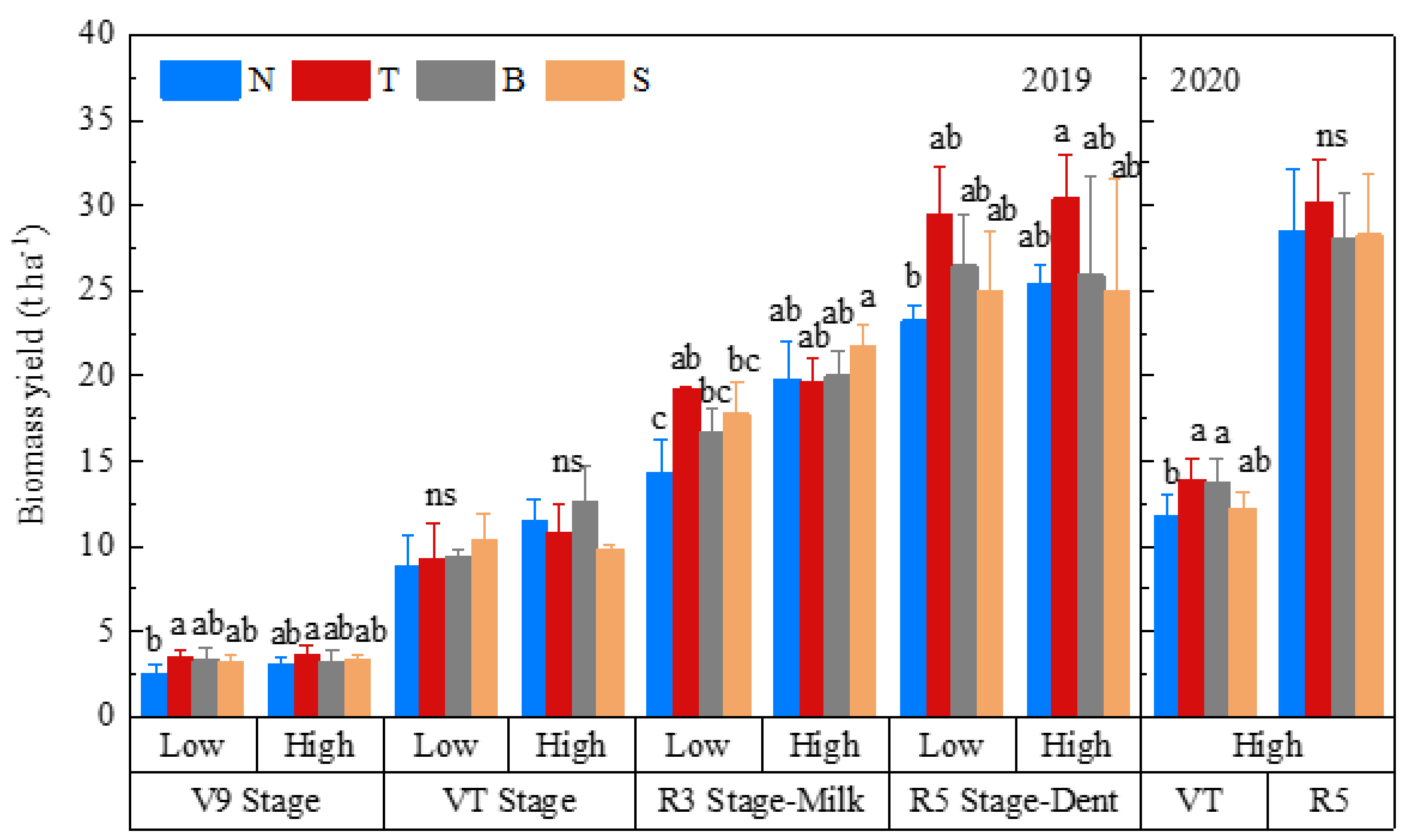 Agriculture 12 01112 g004