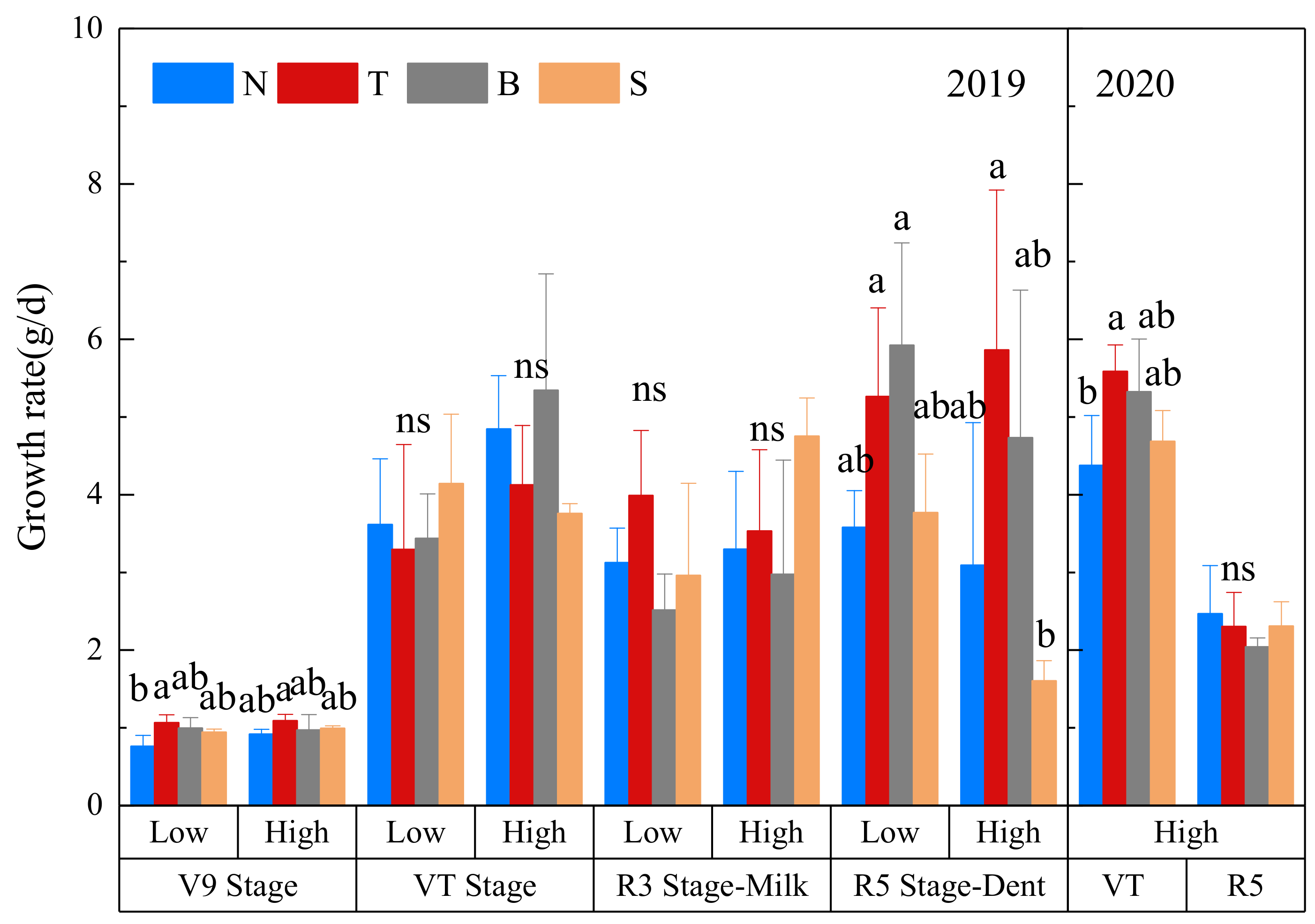 Agriculture 12 01112 g005