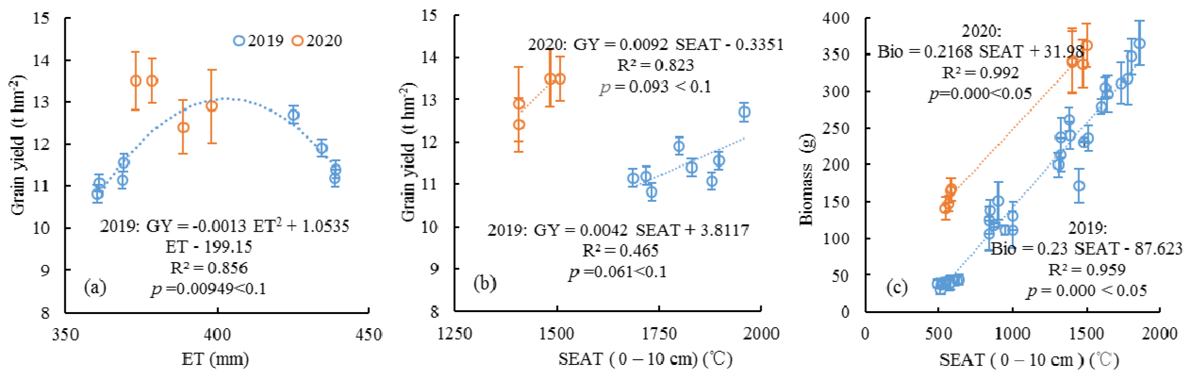 Agriculture 12 01112 g006