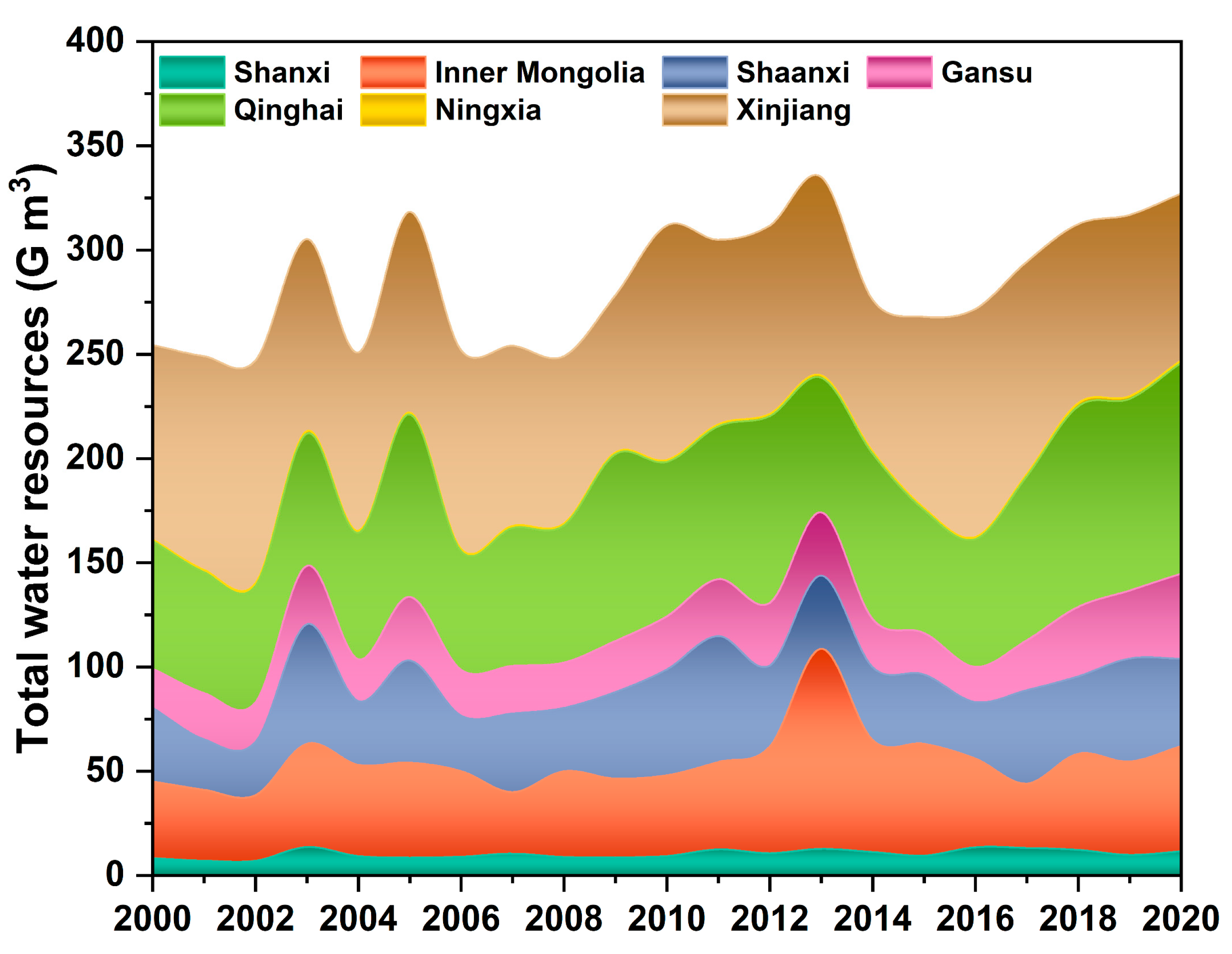 Agriculture 12 01114 g002