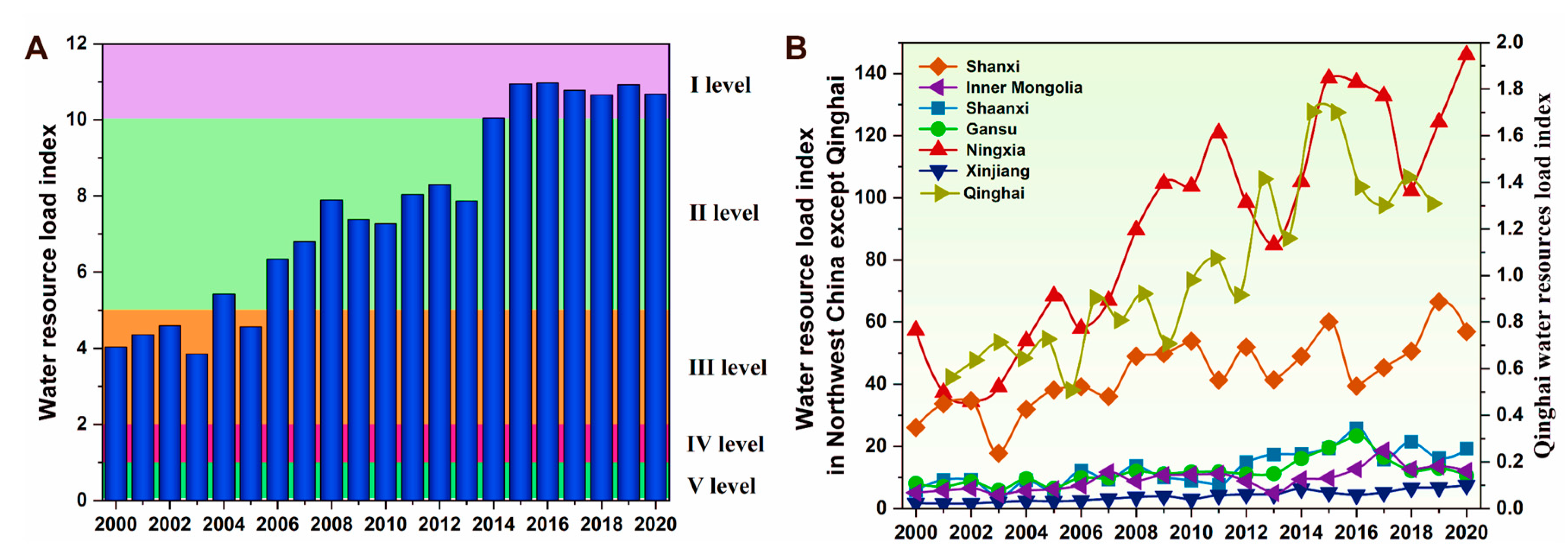 Agriculture 12 01114 g003