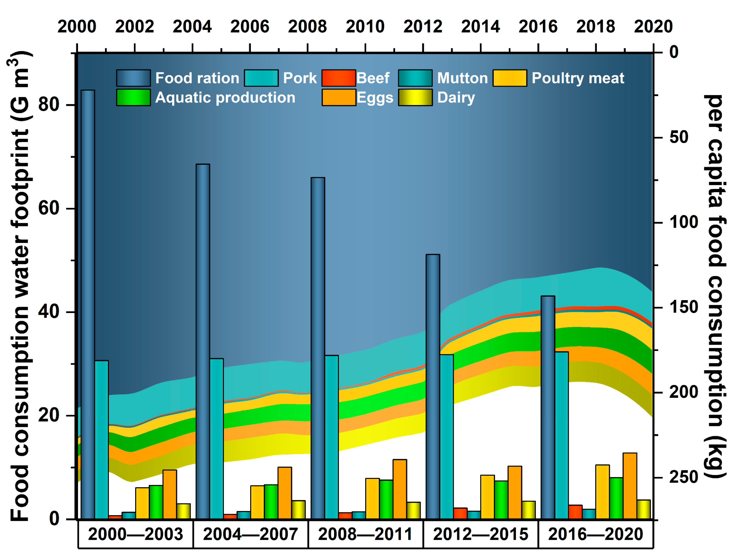 Agriculture 12 01114 g005