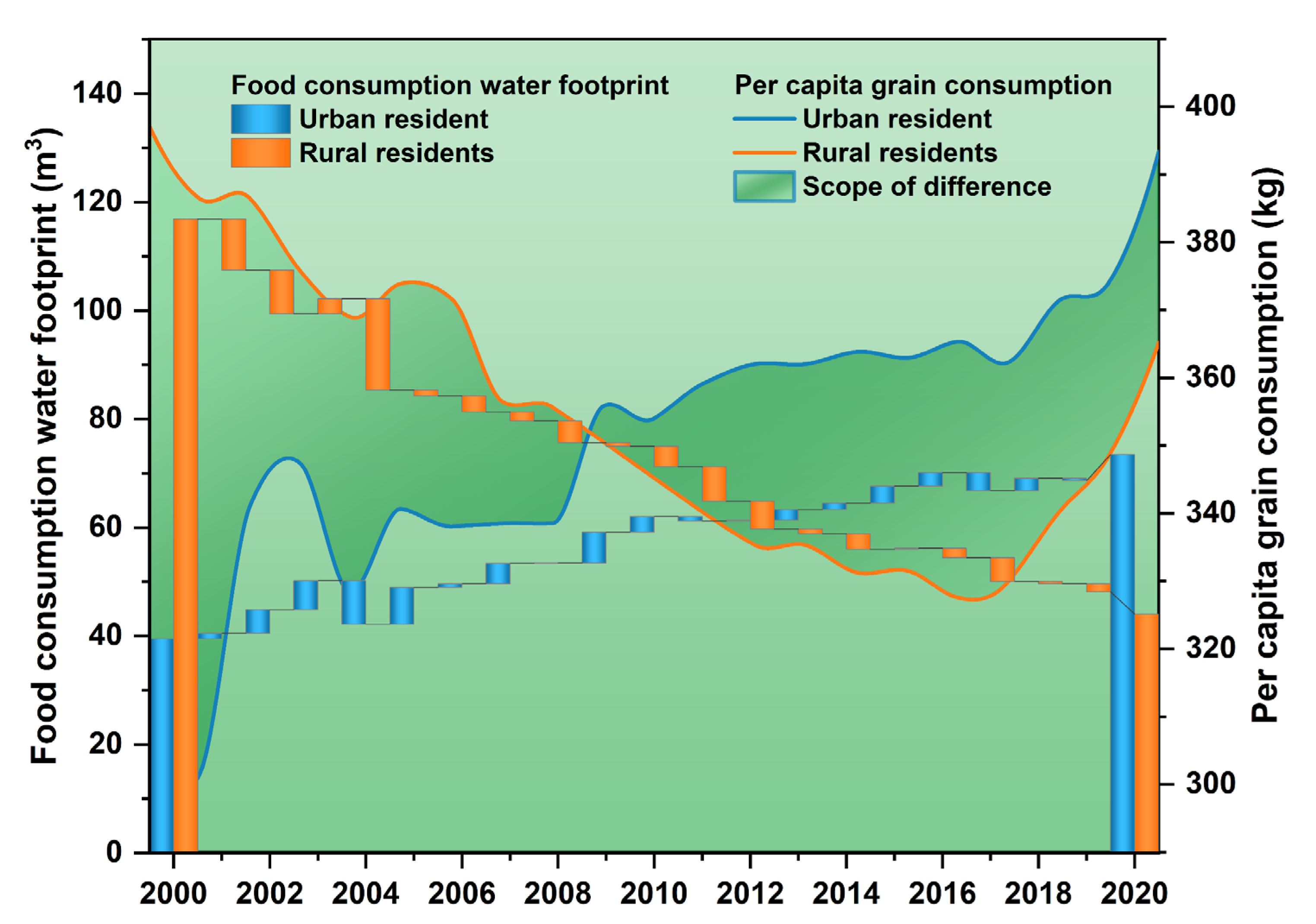 Agriculture 12 01114 g006