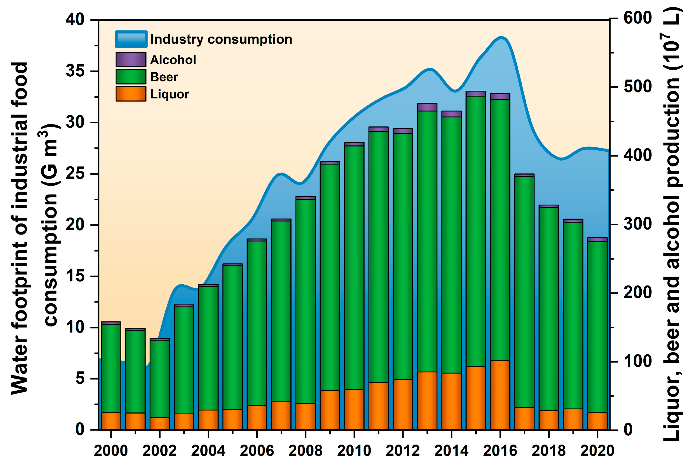 Agriculture 12 01114 g007
