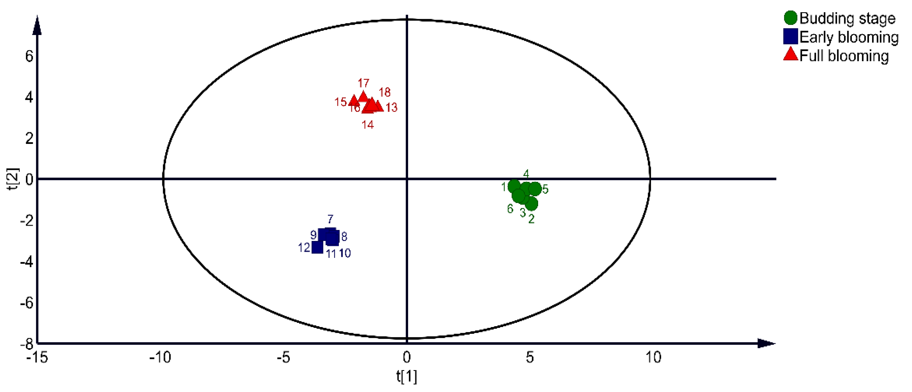 Agriculture 12 01115 g002
