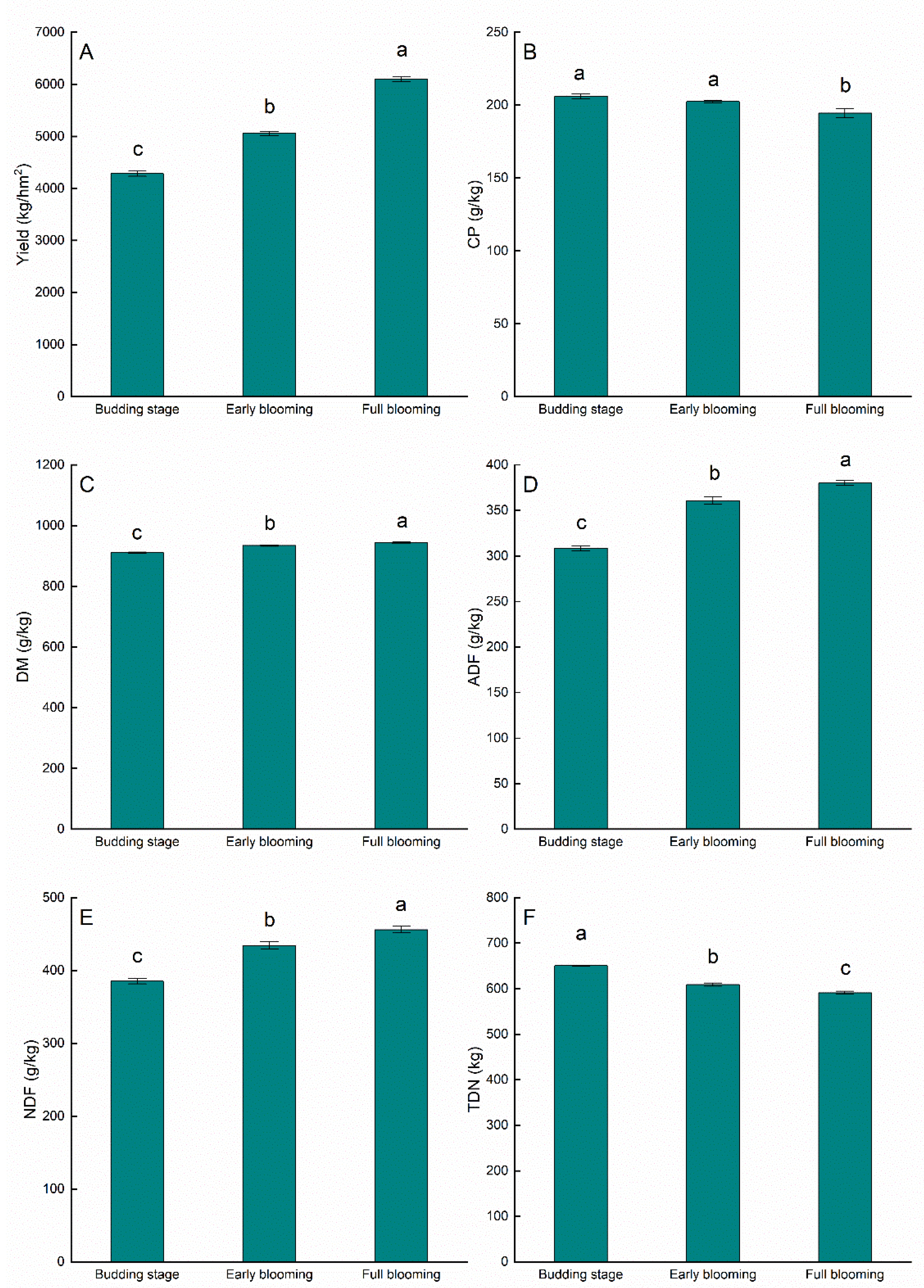 Agriculture 12 01115 g004