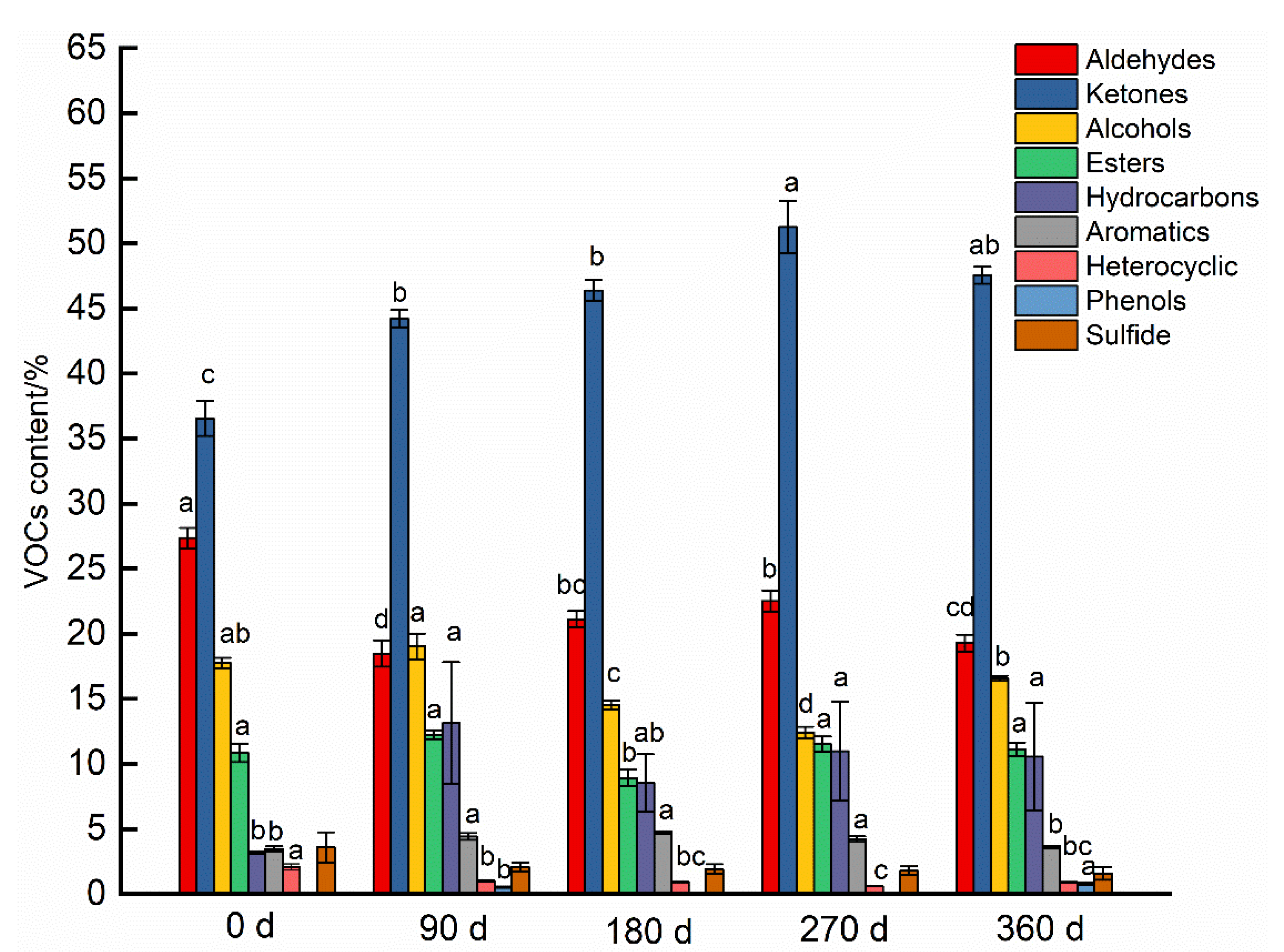 Agriculture 12 01115 g005