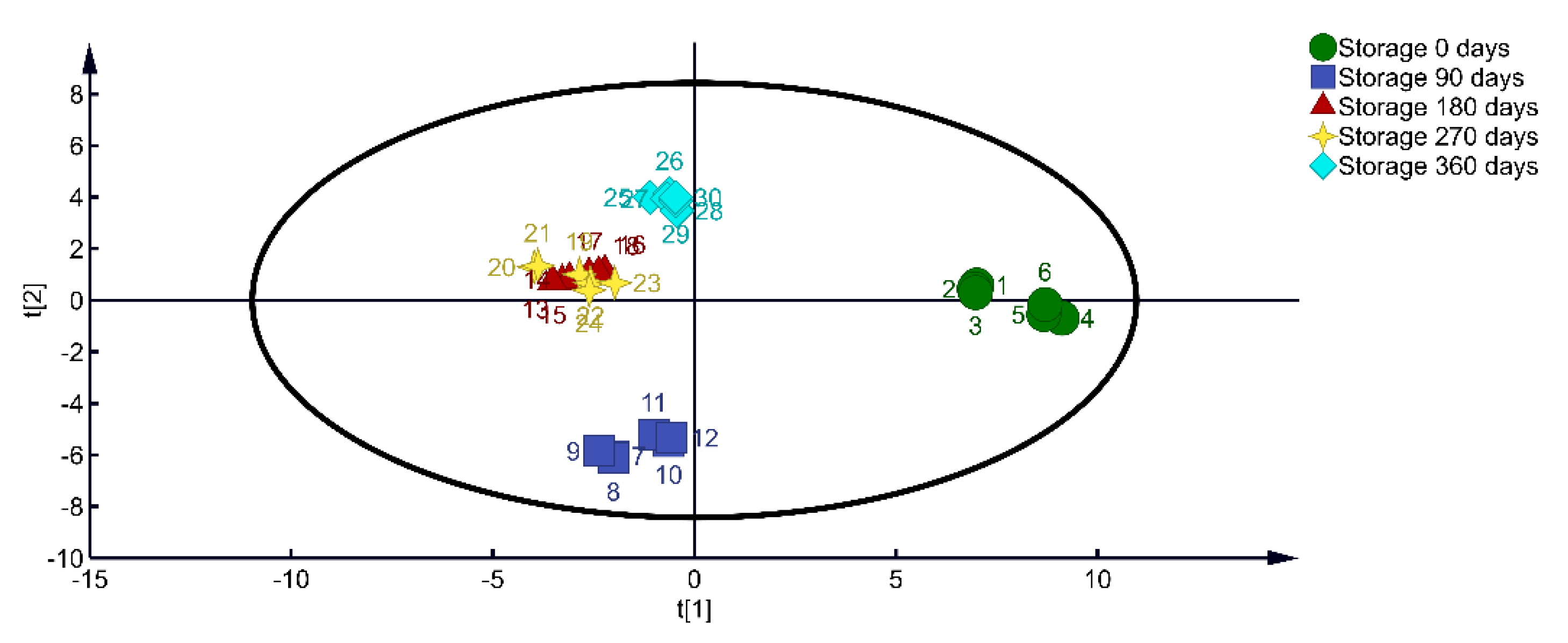 Agriculture 12 01115 g006