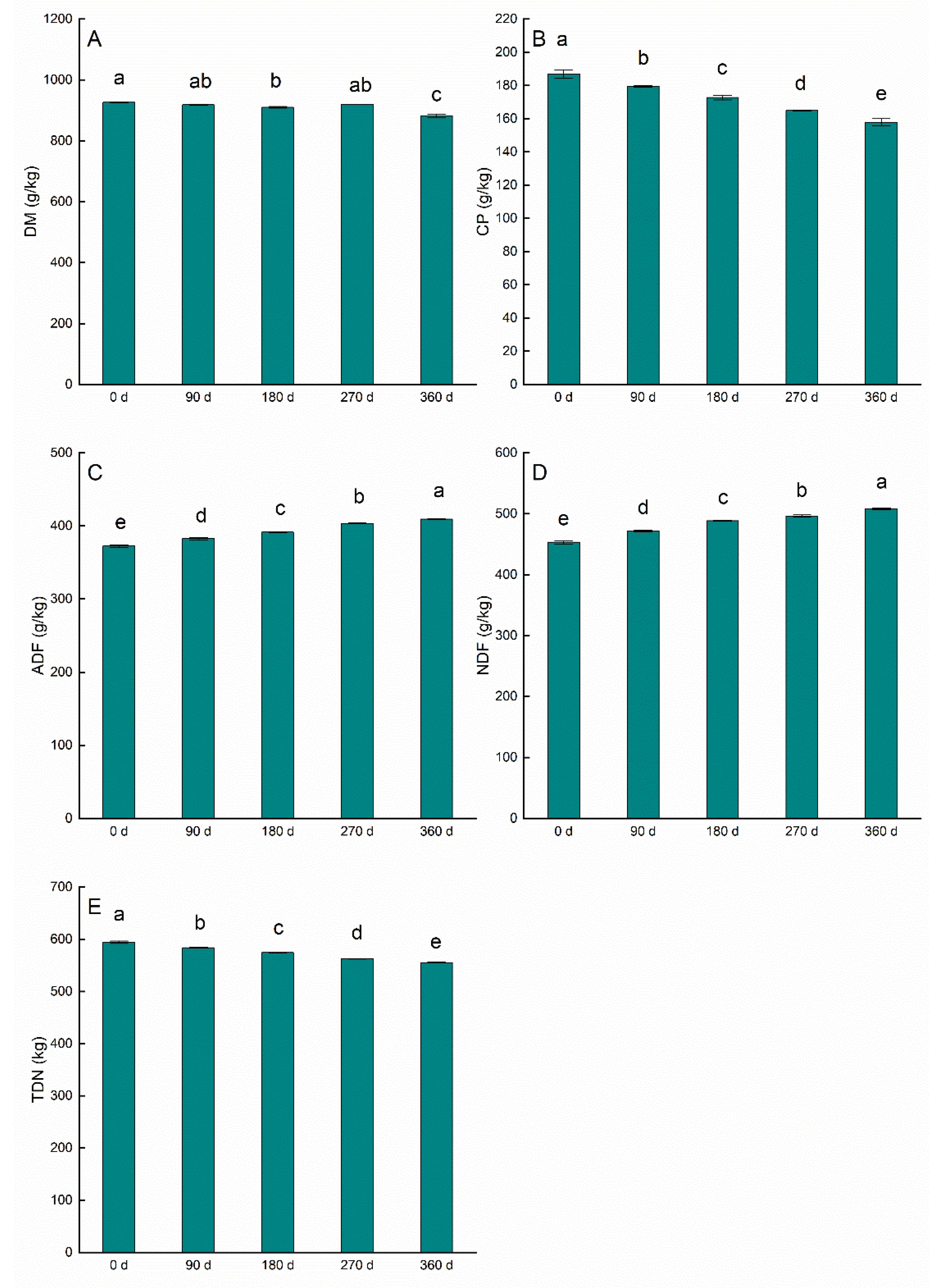 Agriculture 12 01115 g008
