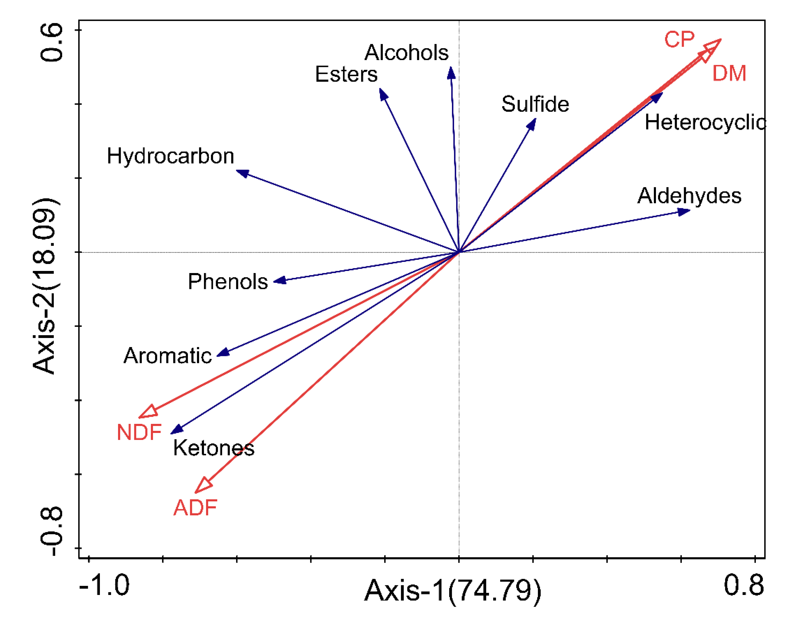 Agriculture 12 01115 g009