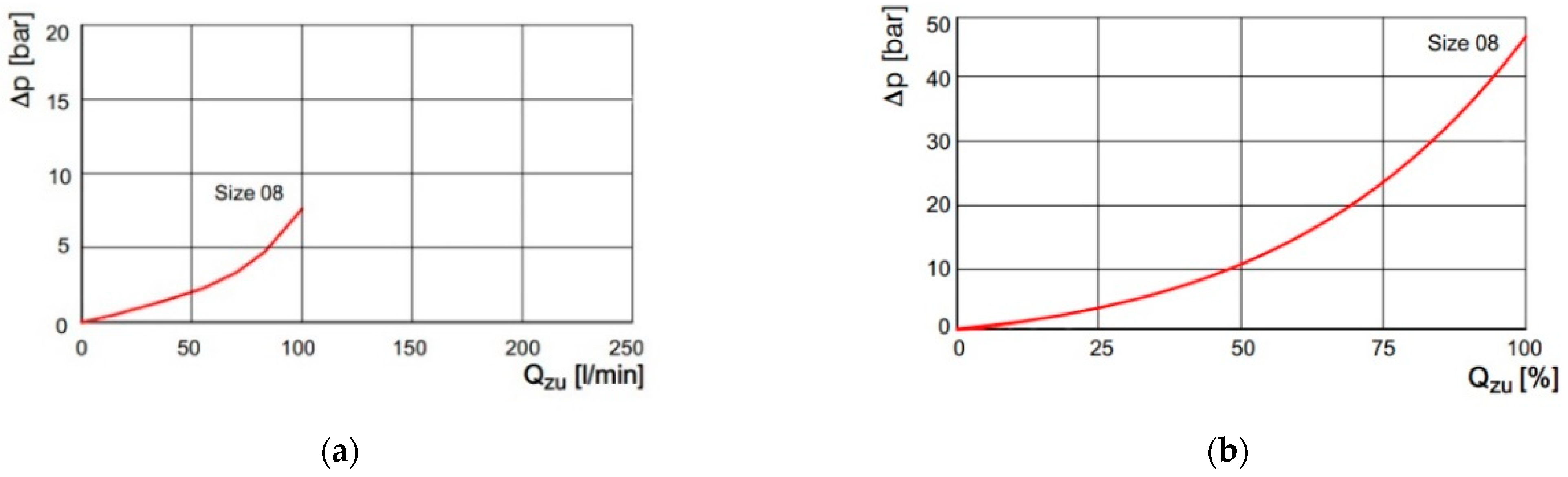 Agriculture 12 01118 g004