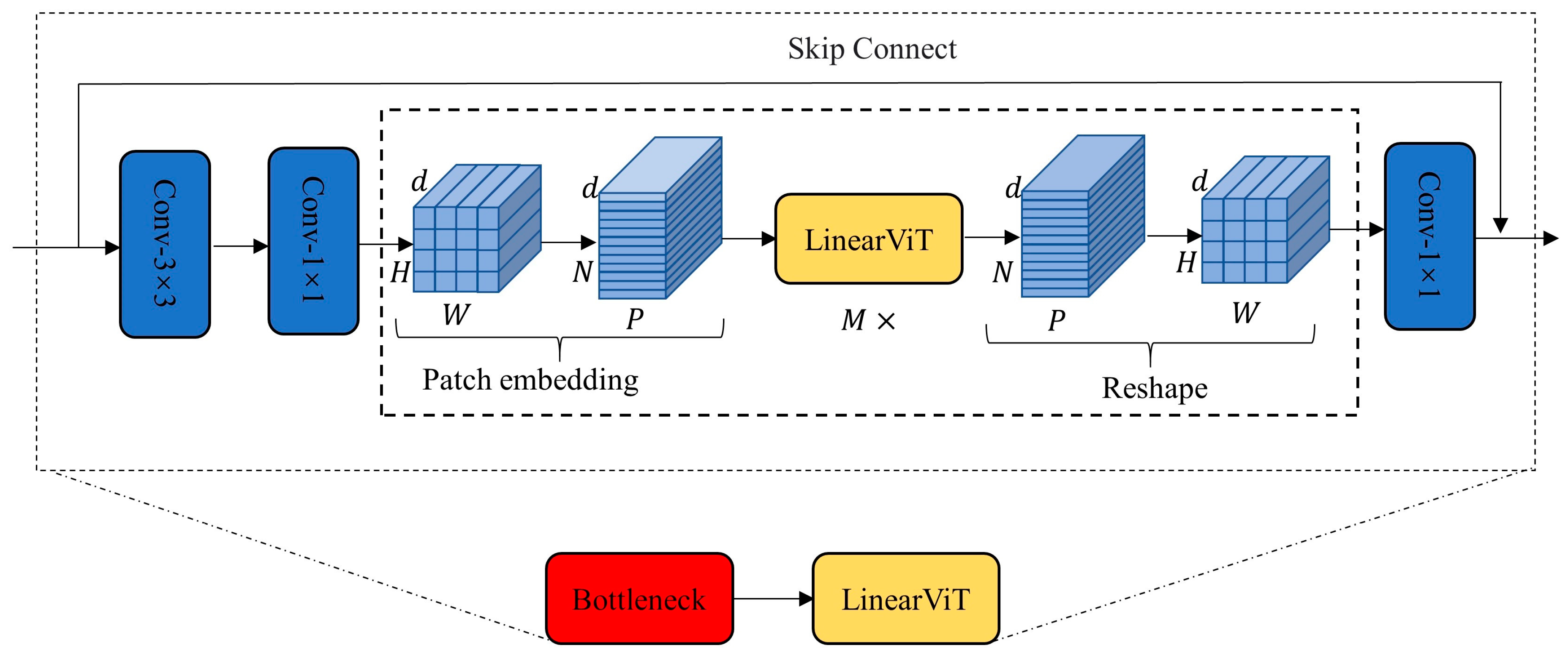 Agriculture 12 01126 g004