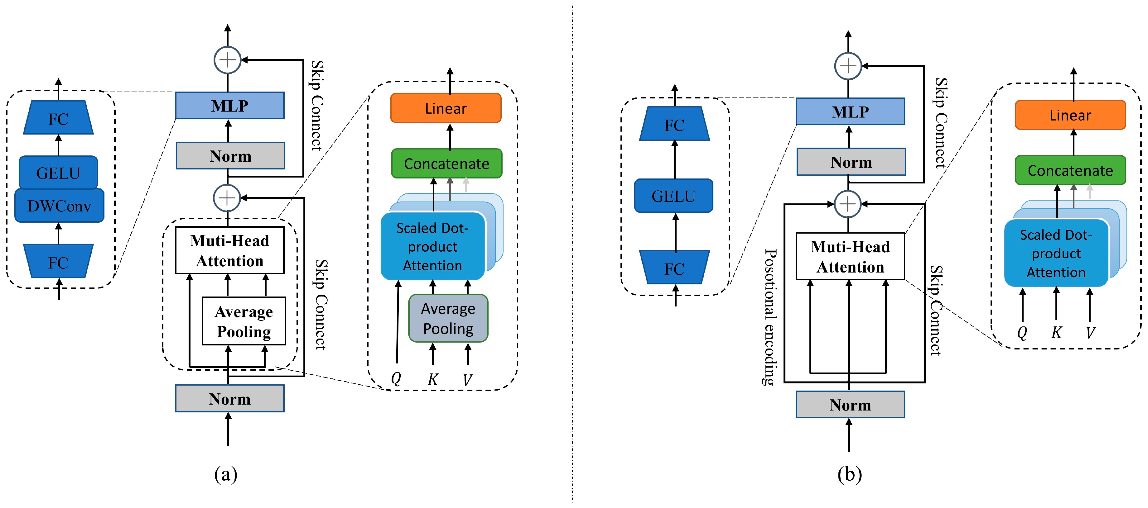 Agriculture 12 01126 g006