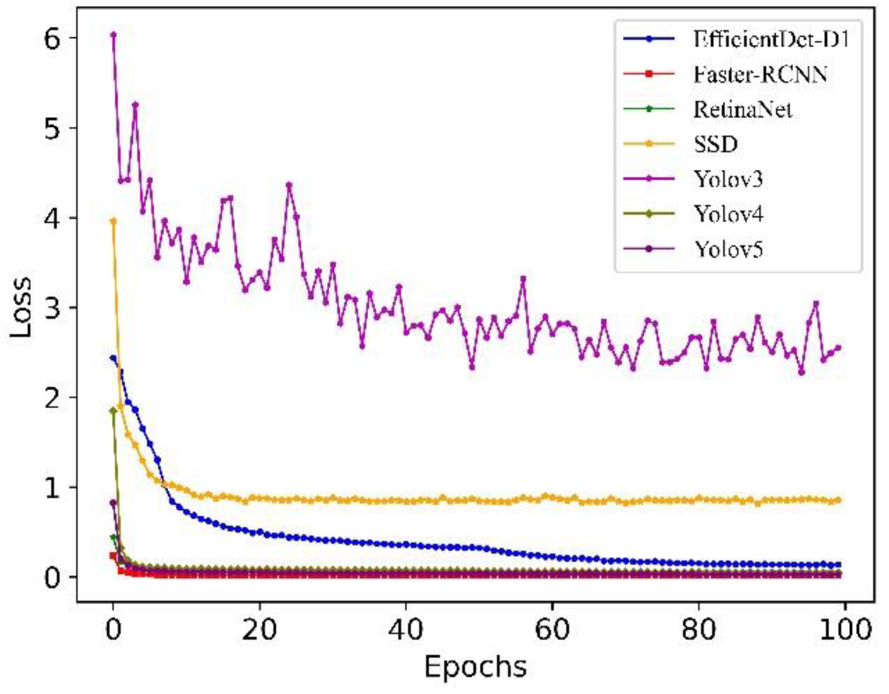 Agriculture 12 01126 g007