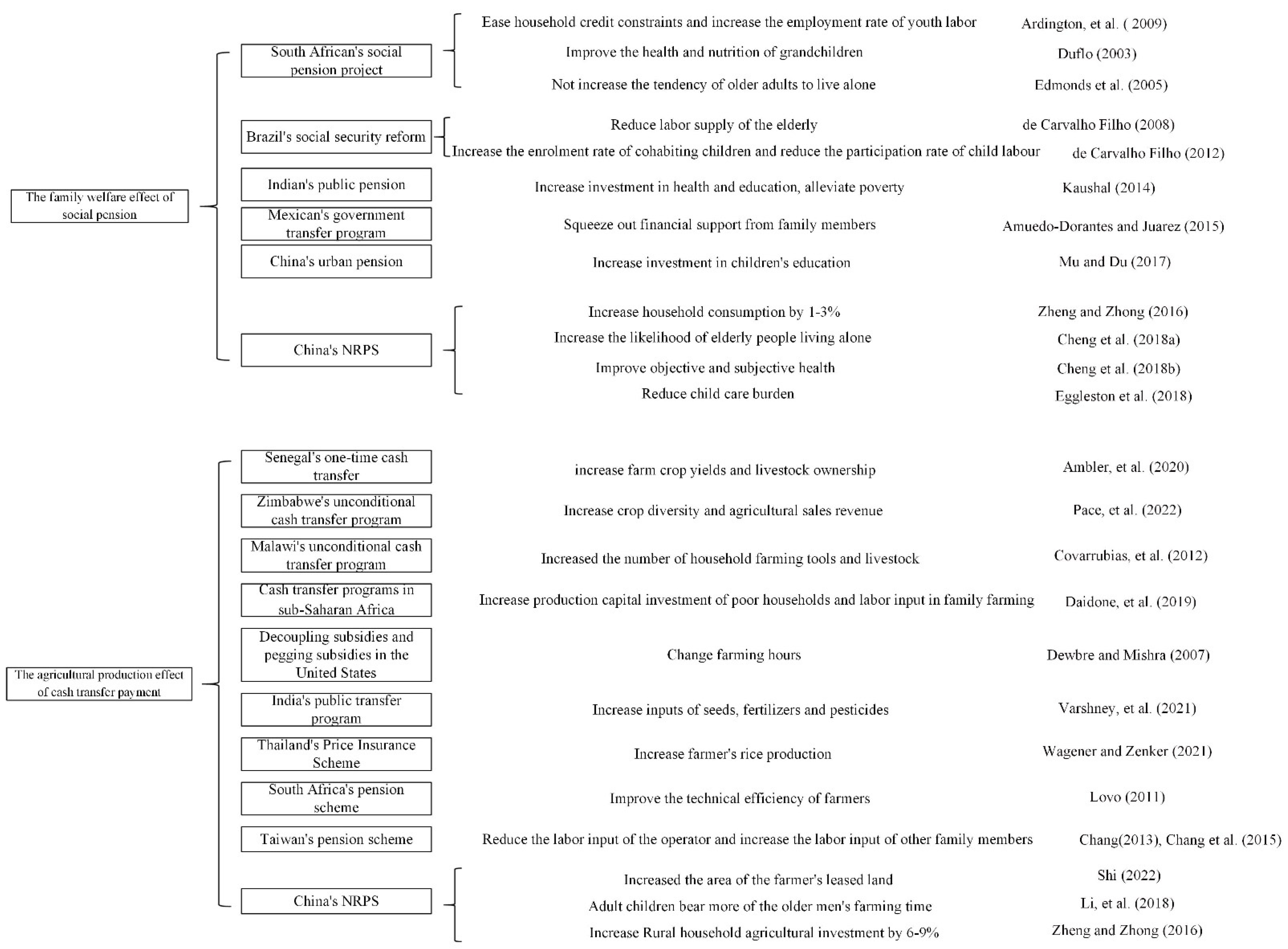 Agriculture 12 01130 g001