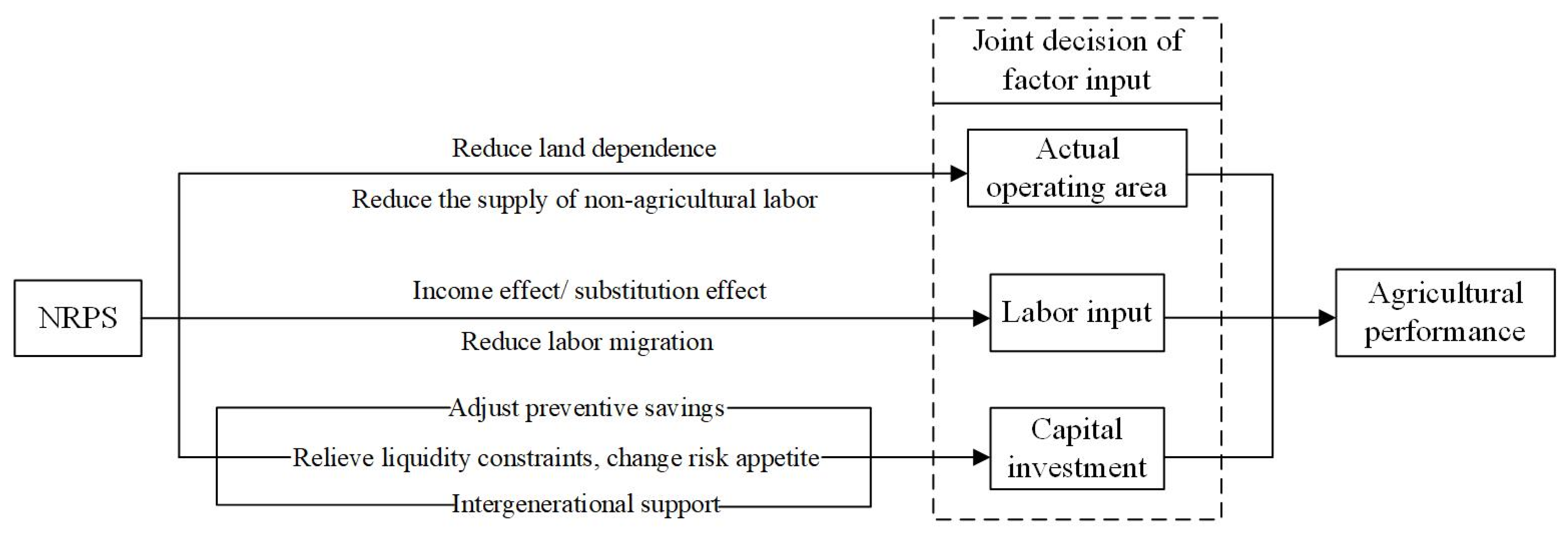 Agriculture 12 01130 g002