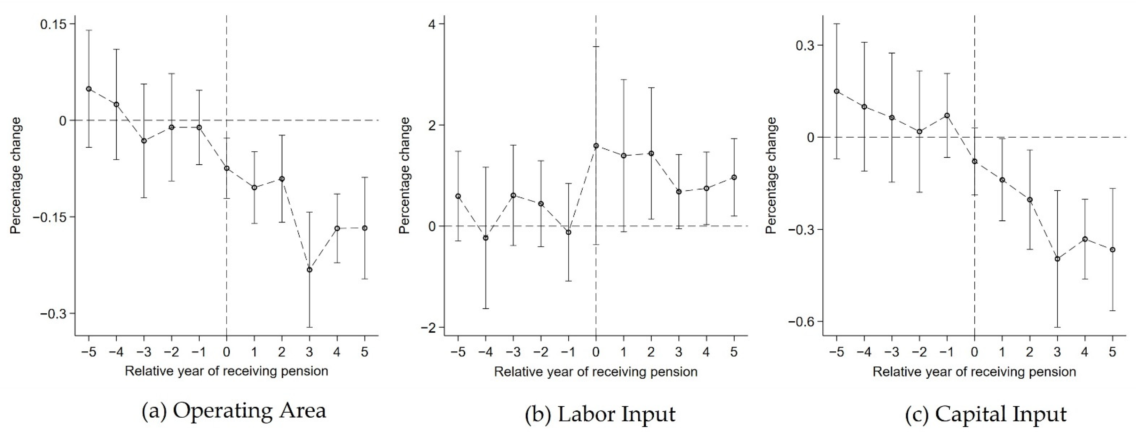 Agriculture 12 01130 g003