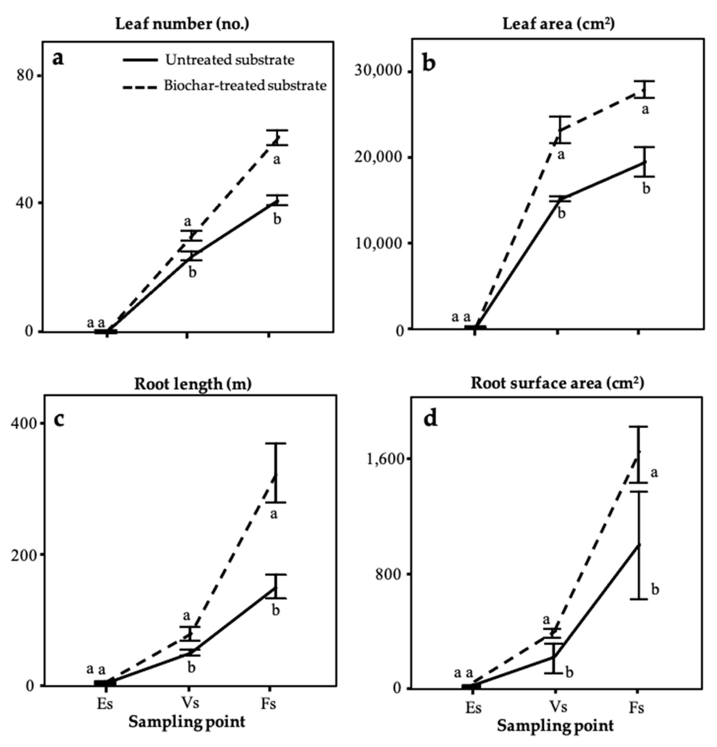 Agriculture 12 01135 g001