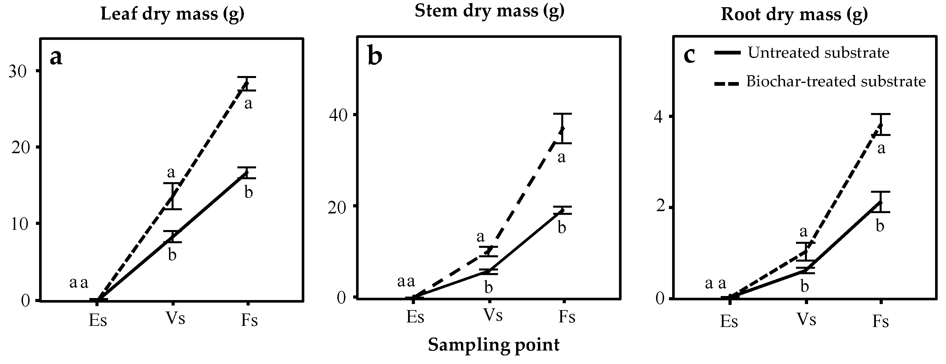 Agriculture 12 01135 g002