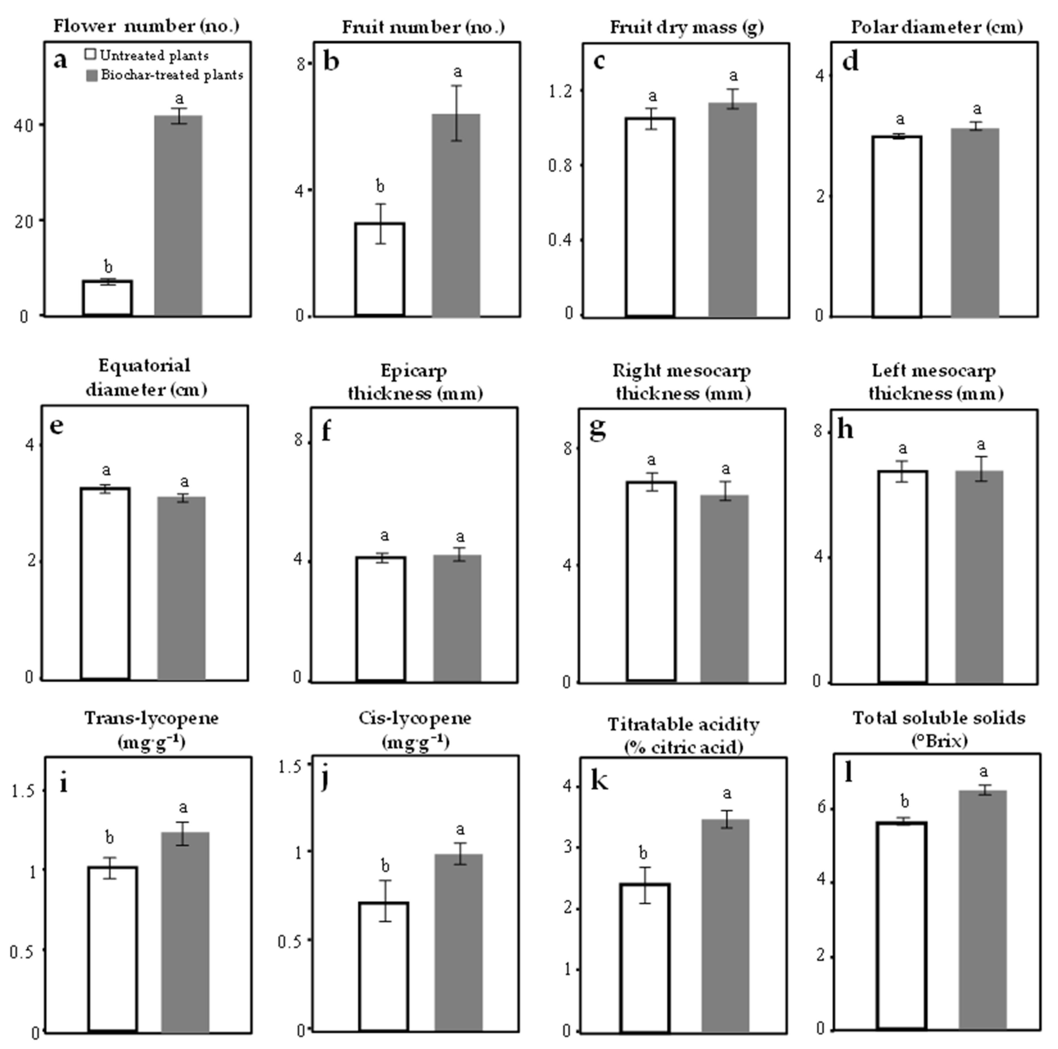 Agriculture 12 01135 g003