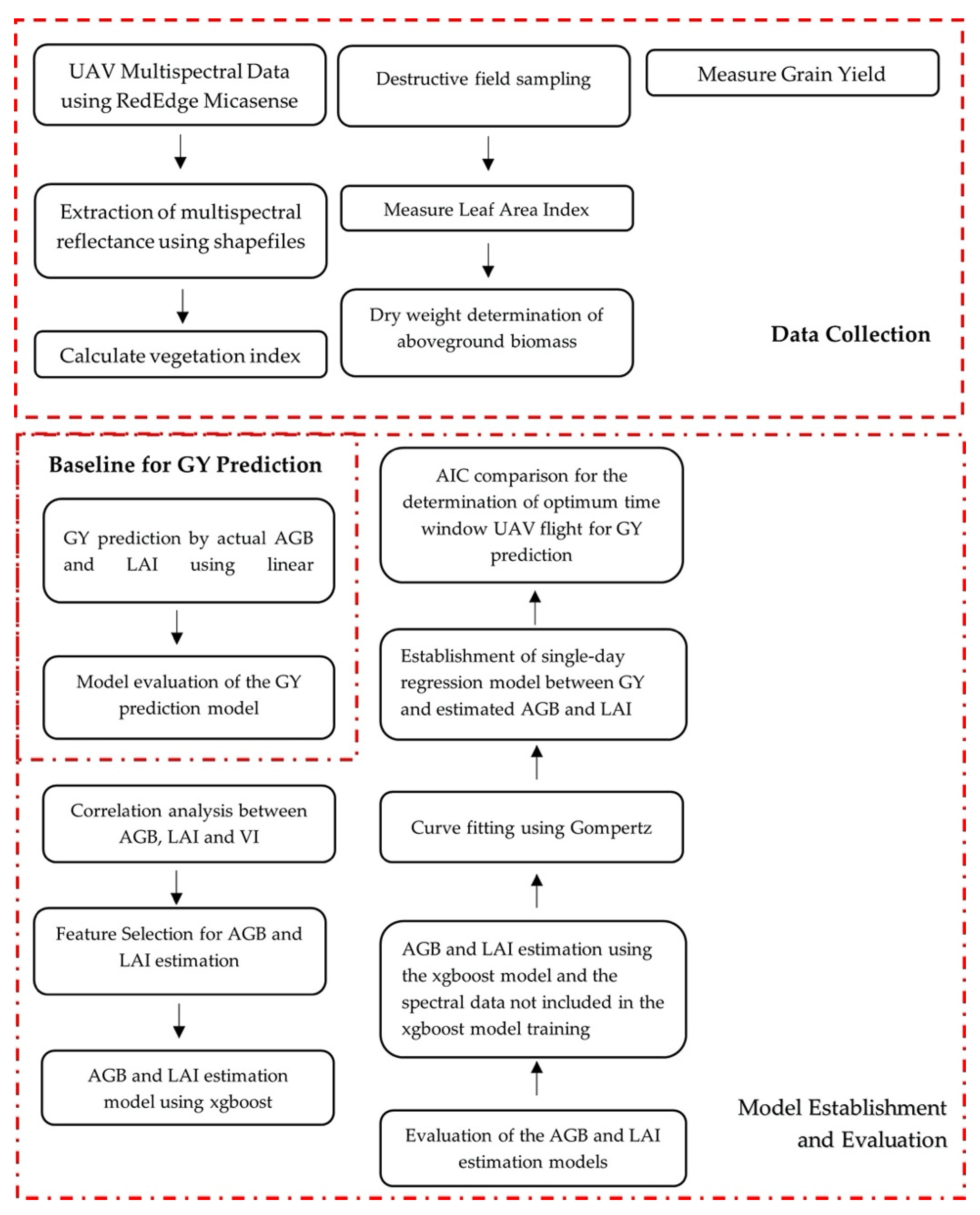 Agriculture 12 01141 g001