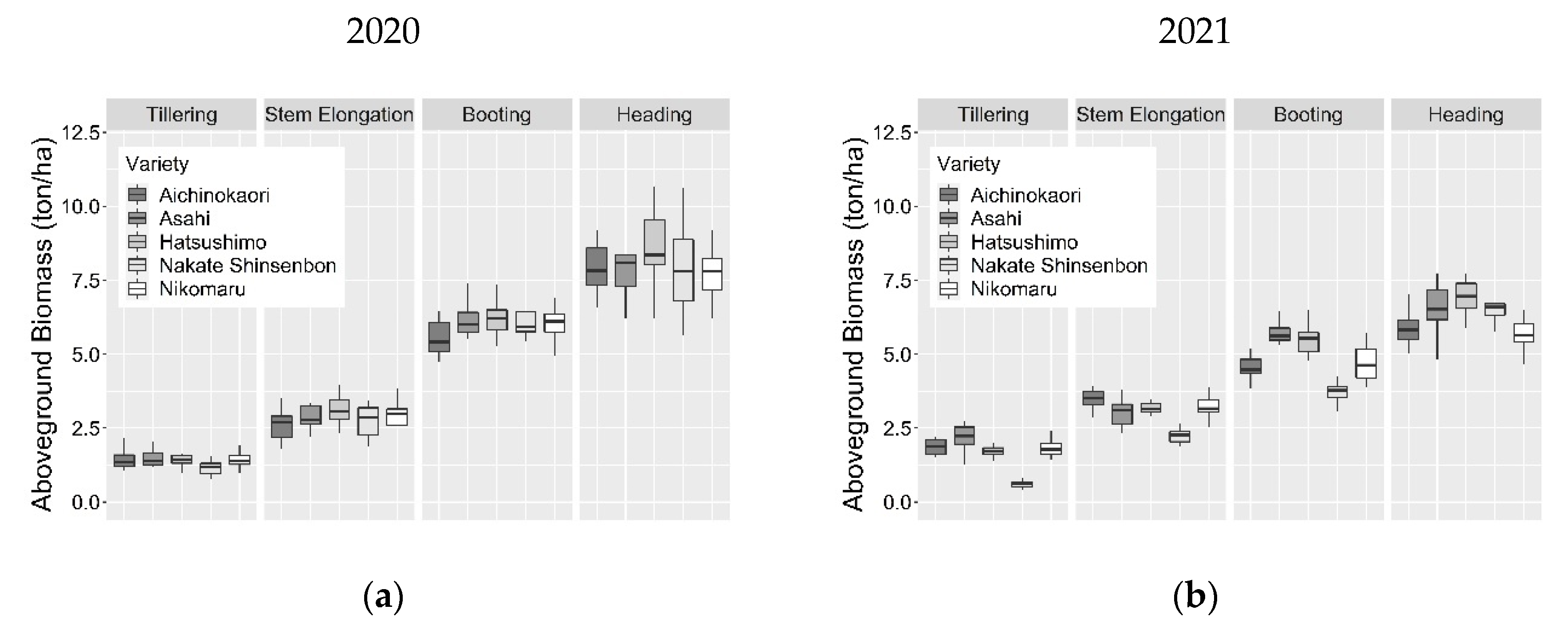 Agriculture 12 01141 g003a