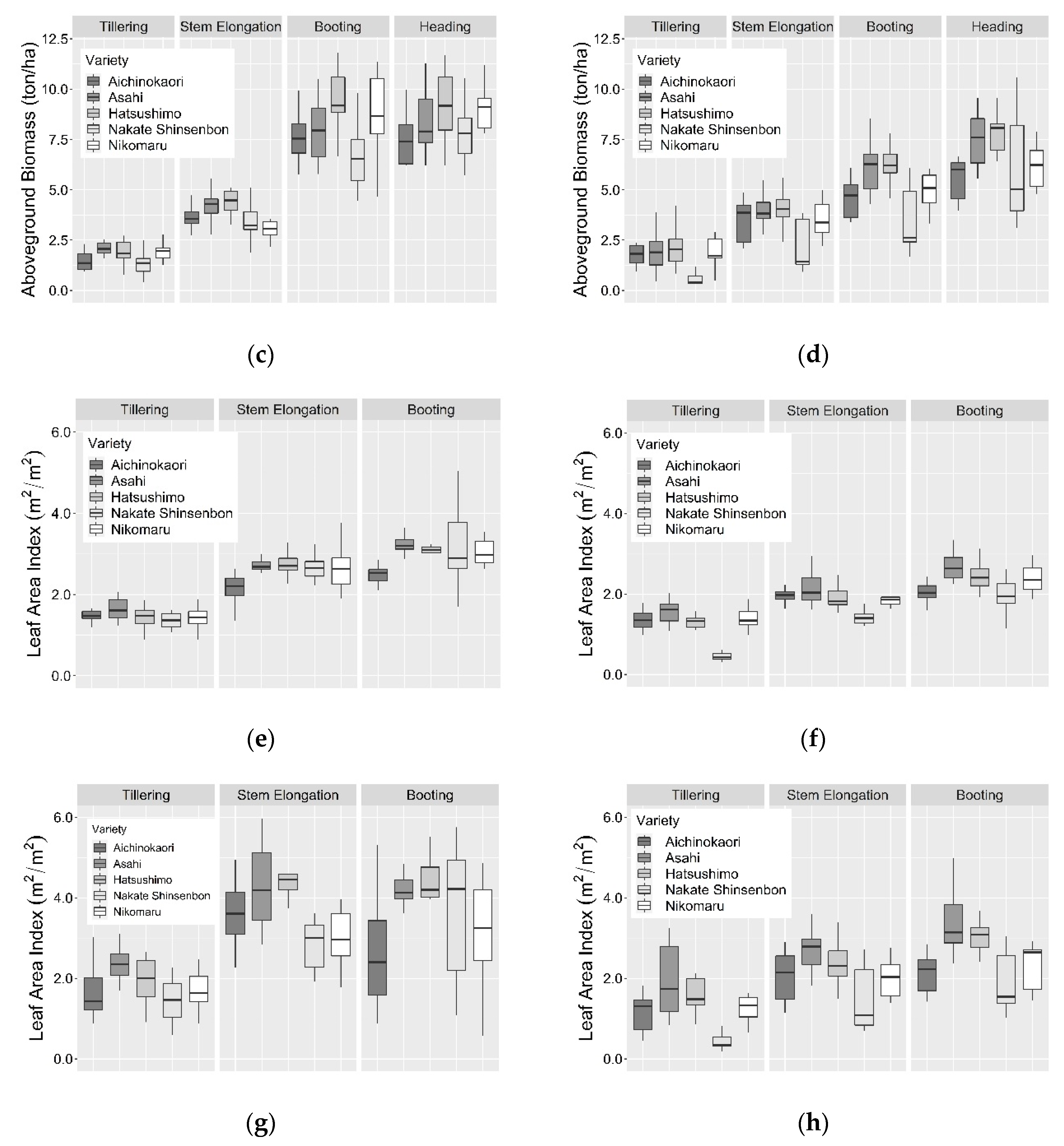 Agriculture 12 01141 g003b