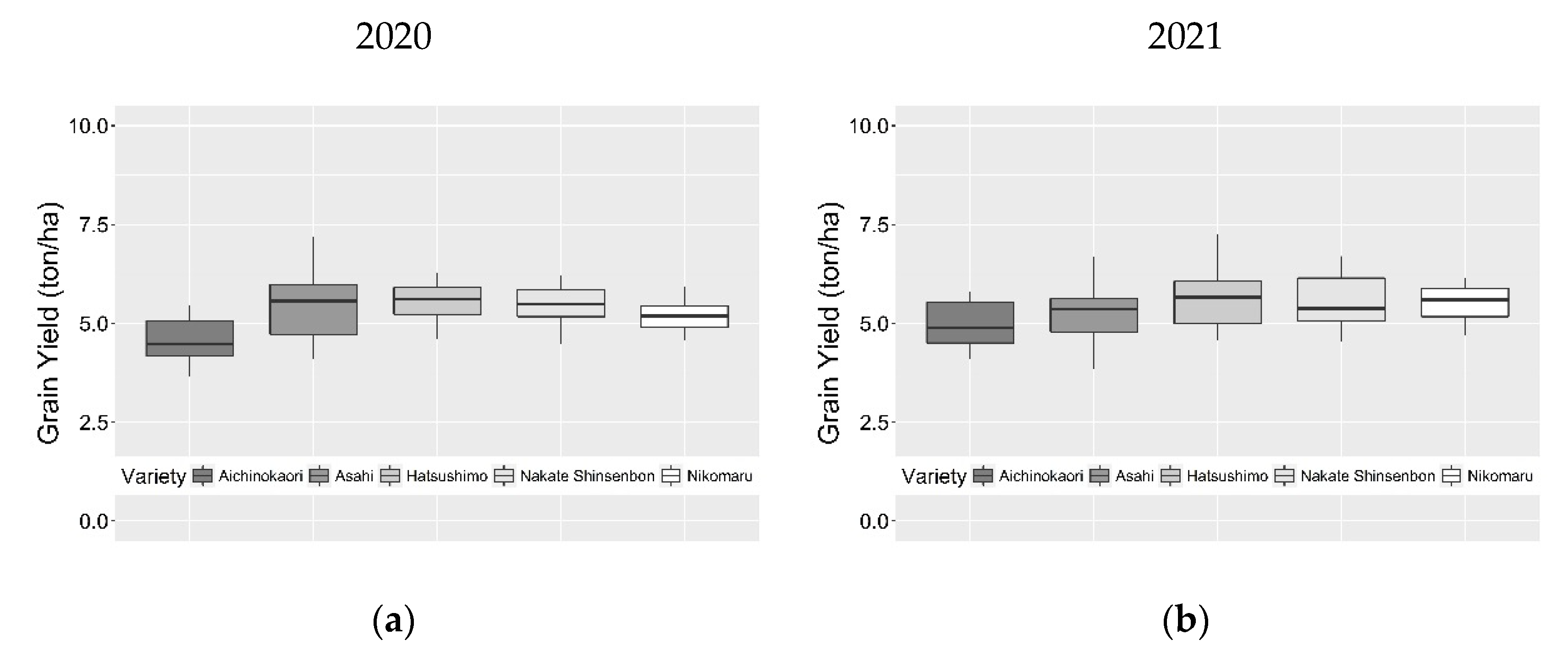 Agriculture 12 01141 g004a