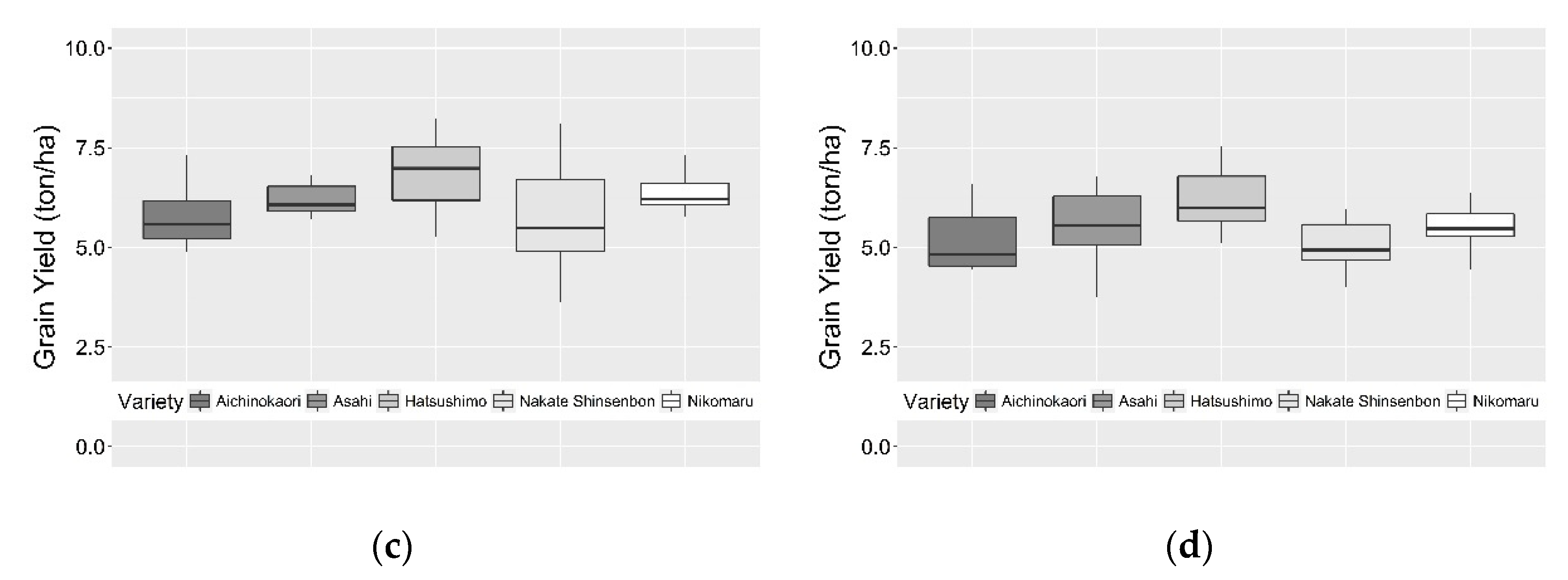 Agriculture 12 01141 g004b