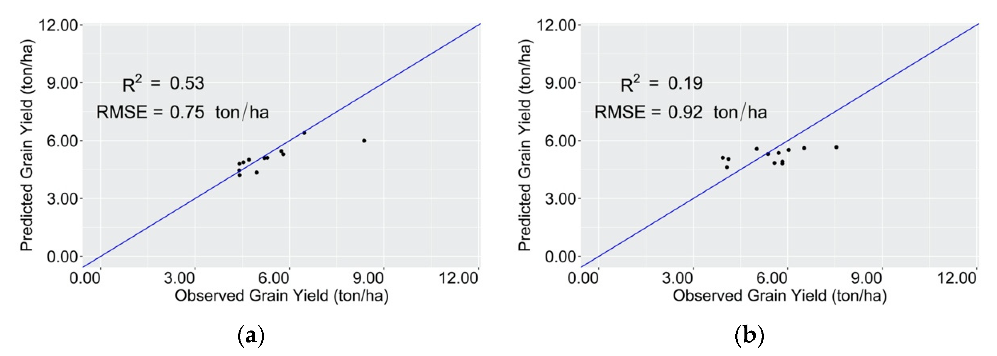 Agriculture 12 01141 g005a