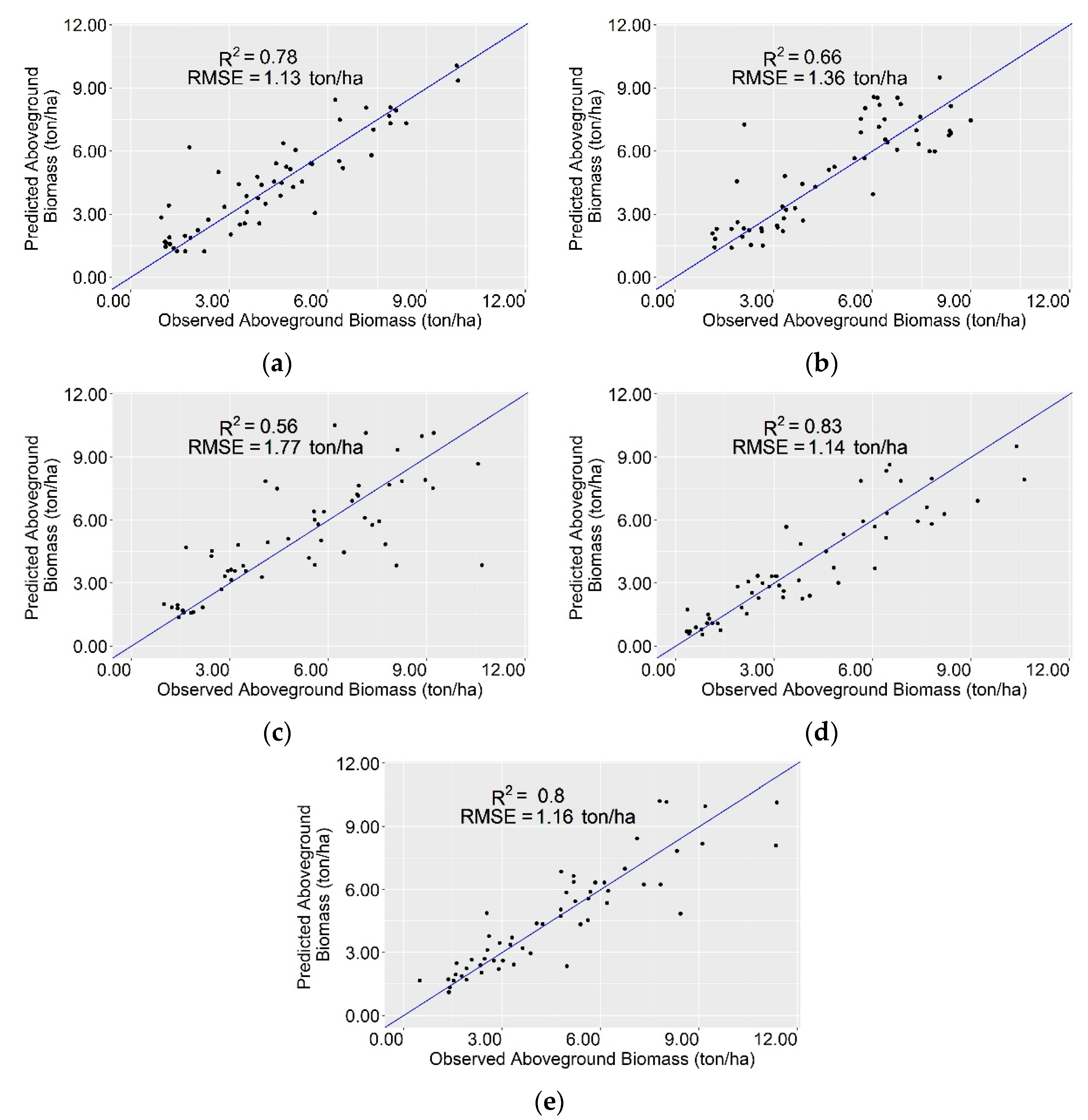 Agriculture 12 01141 g006