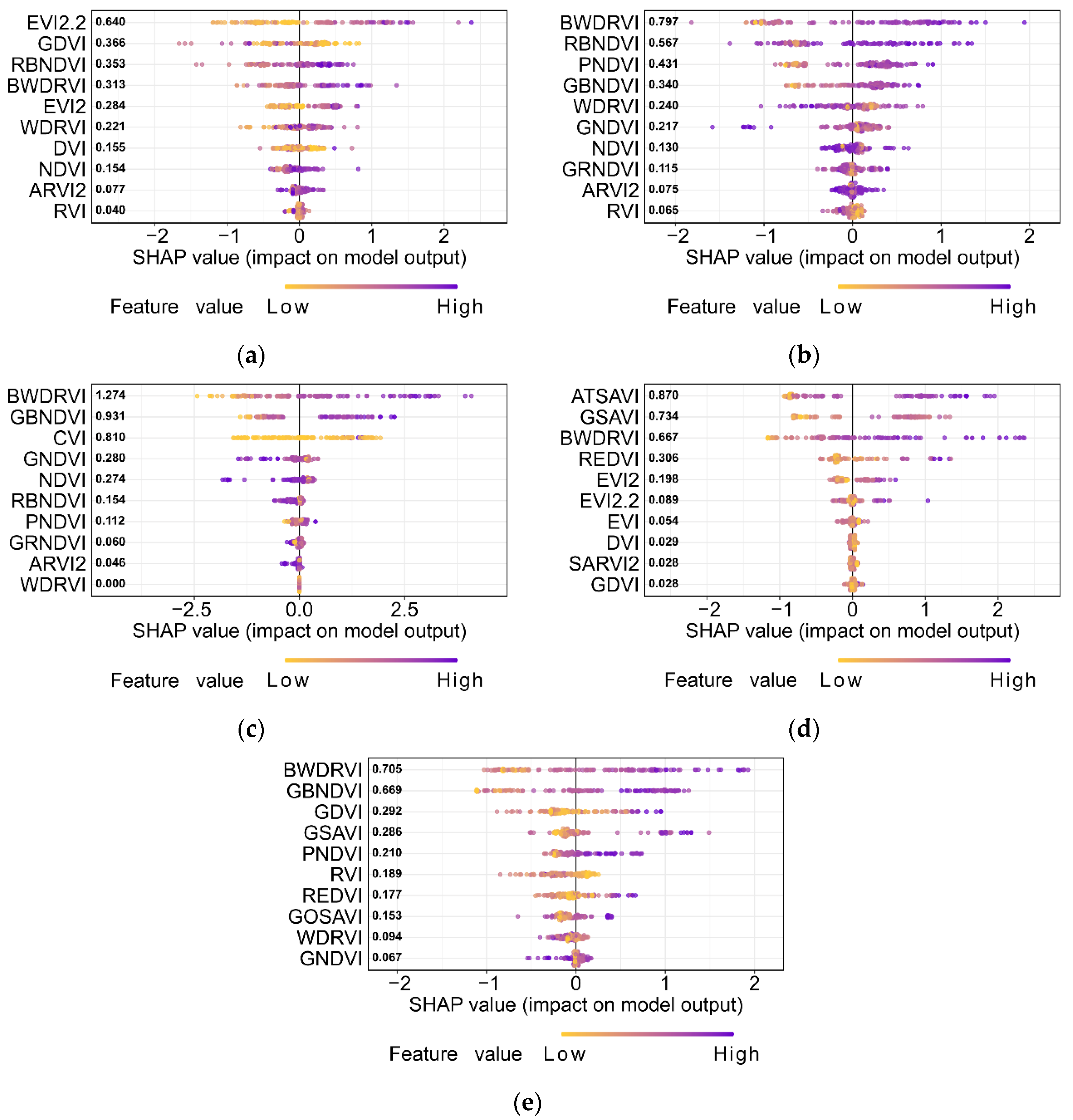 Agriculture 12 01141 g008