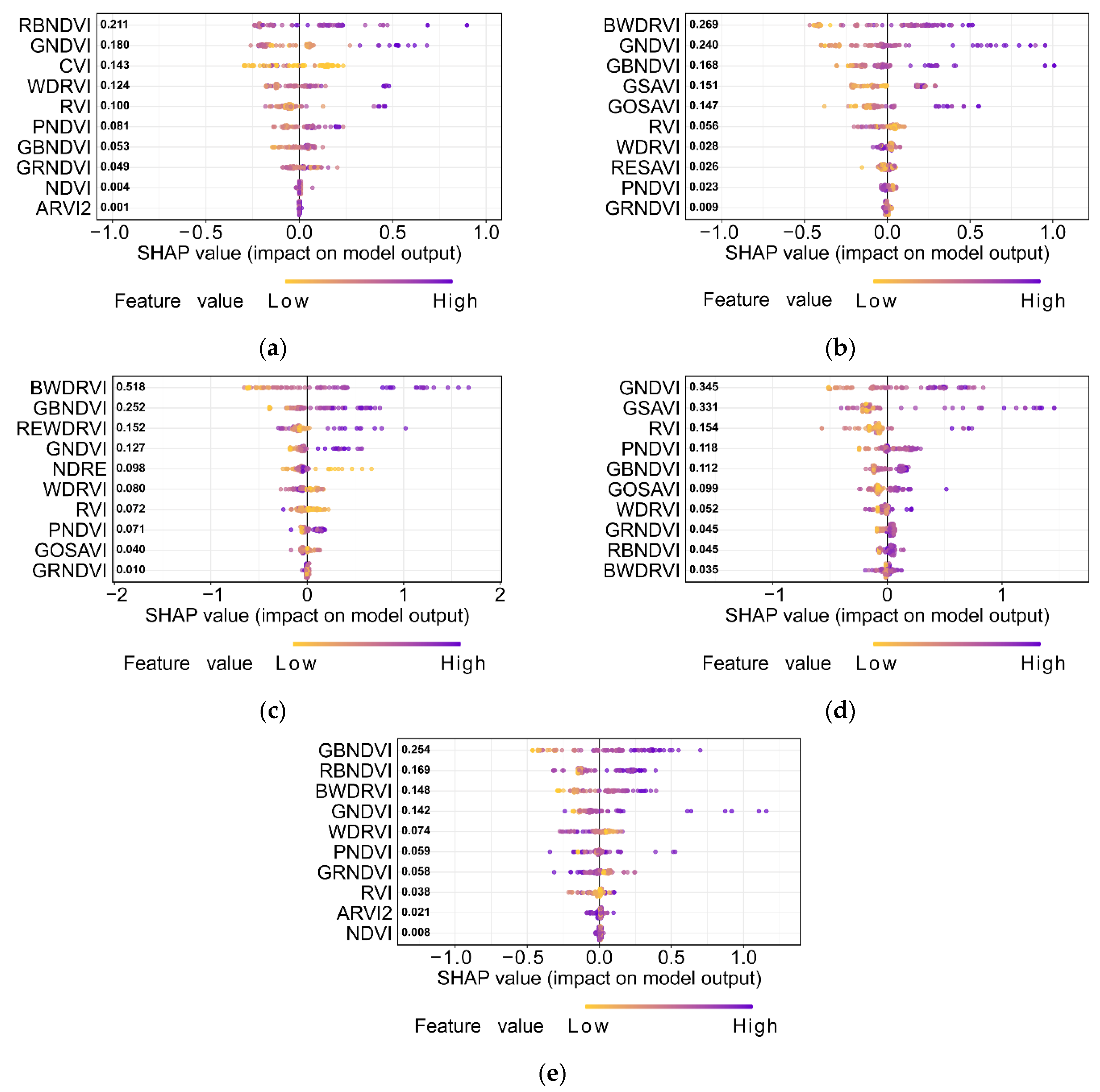 Agriculture 12 01141 g009