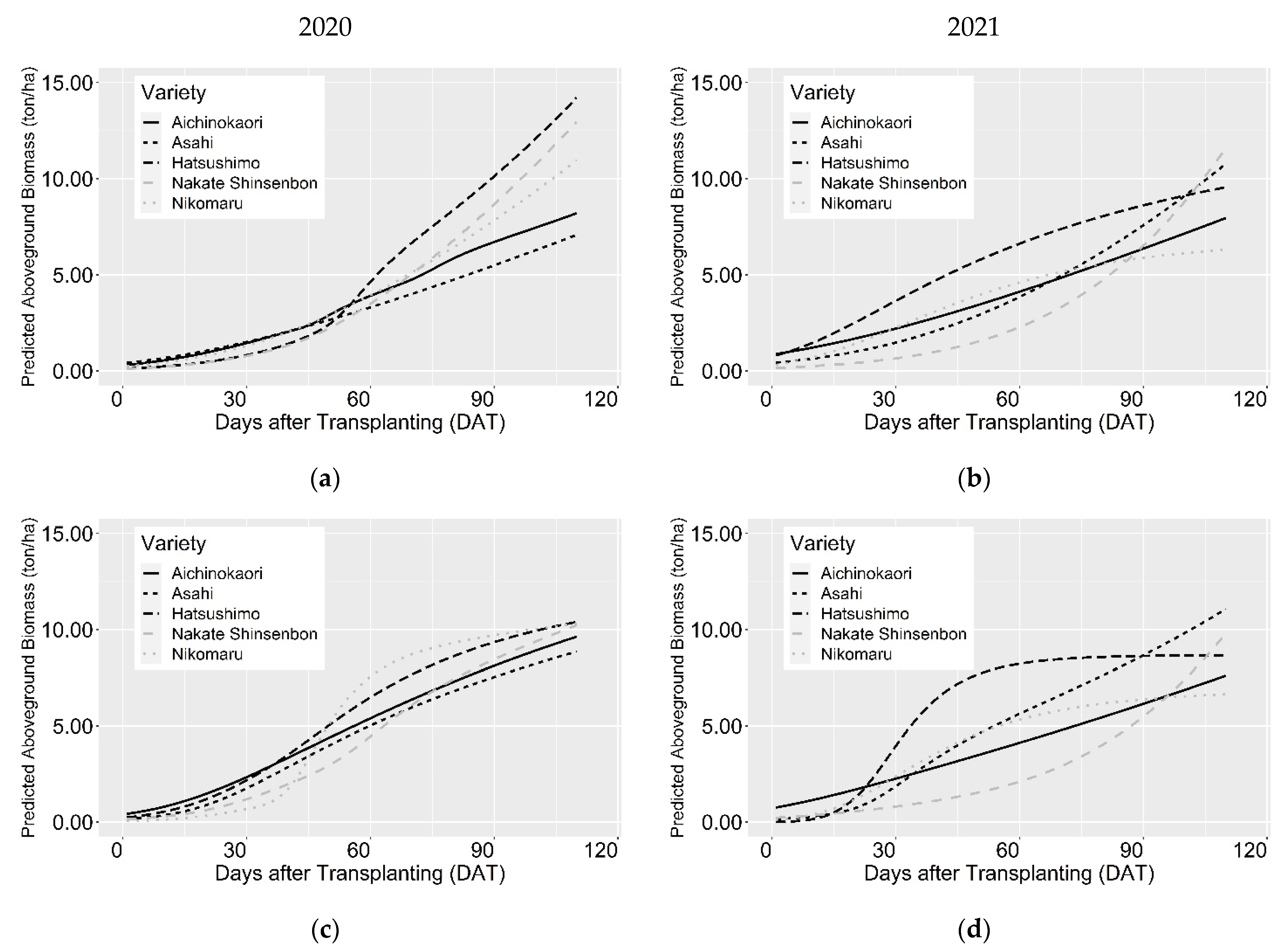 Agriculture 12 01141 g010