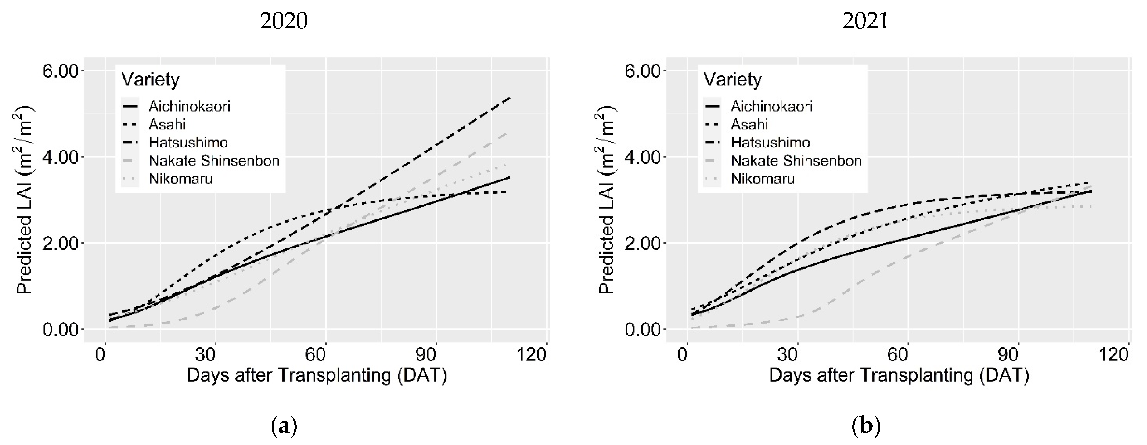Agriculture 12 01141 g011a