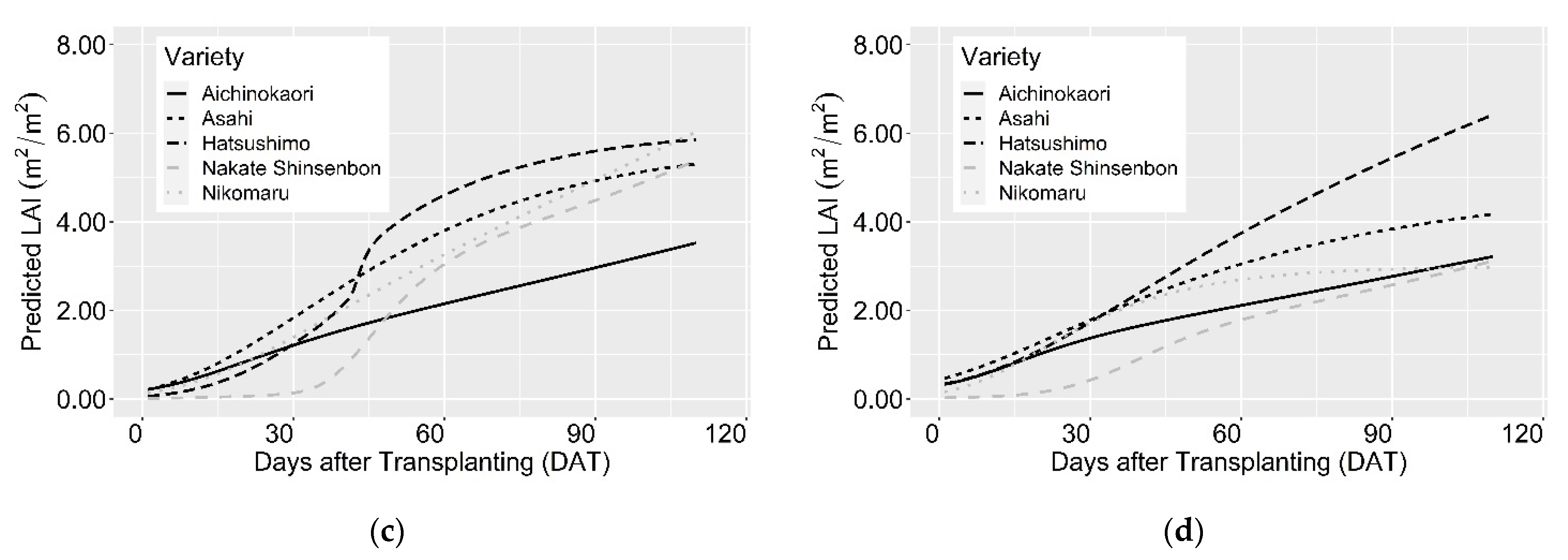 Agriculture 12 01141 g011b