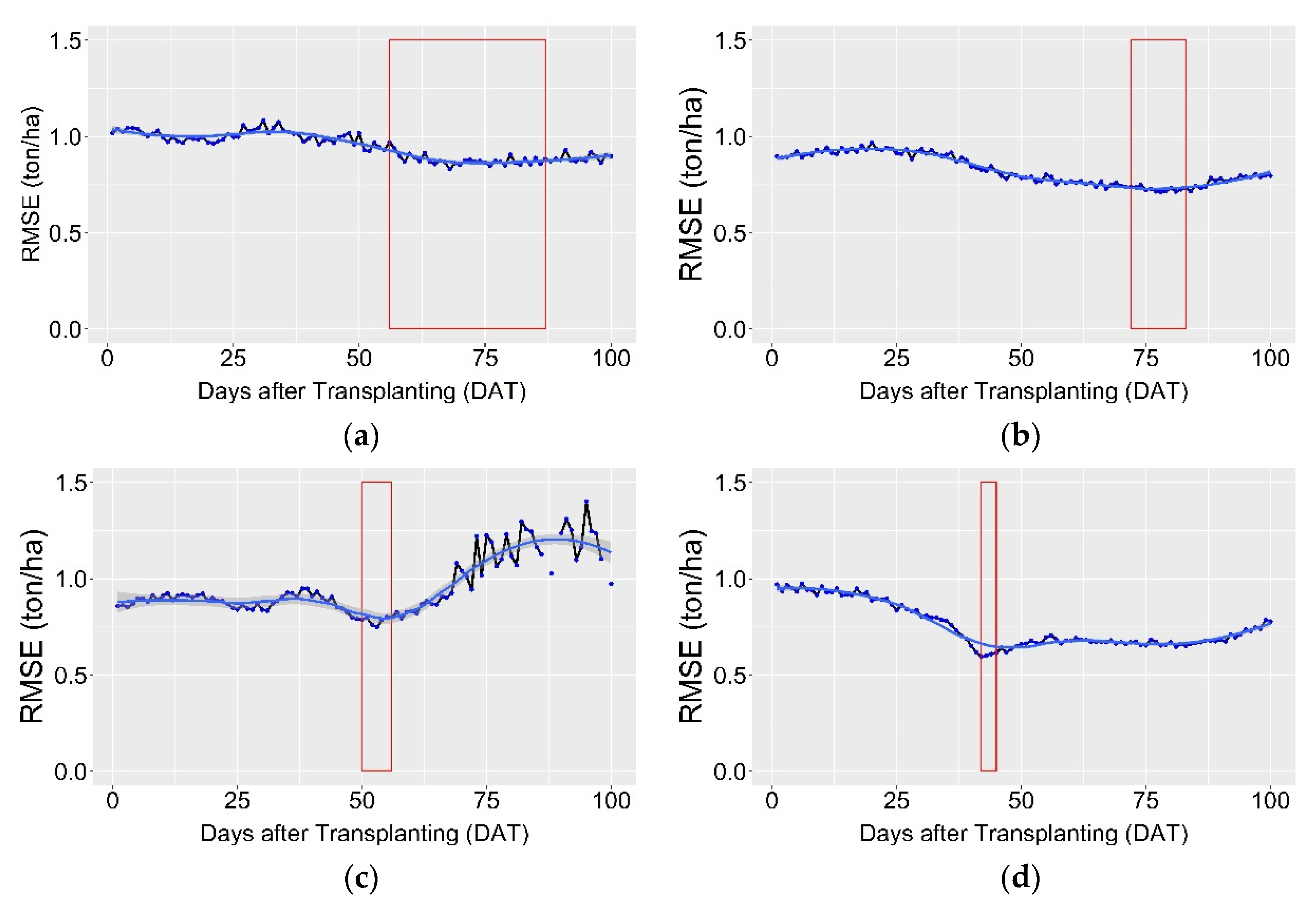 Agriculture 12 01141 g012a