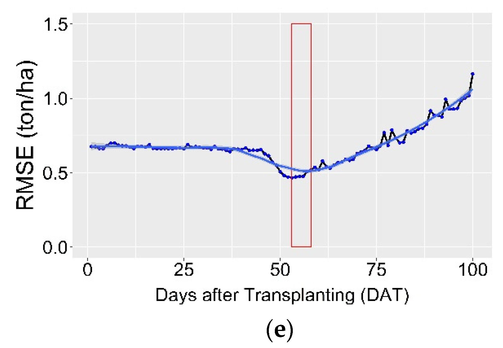 Agriculture 12 01141 g012b