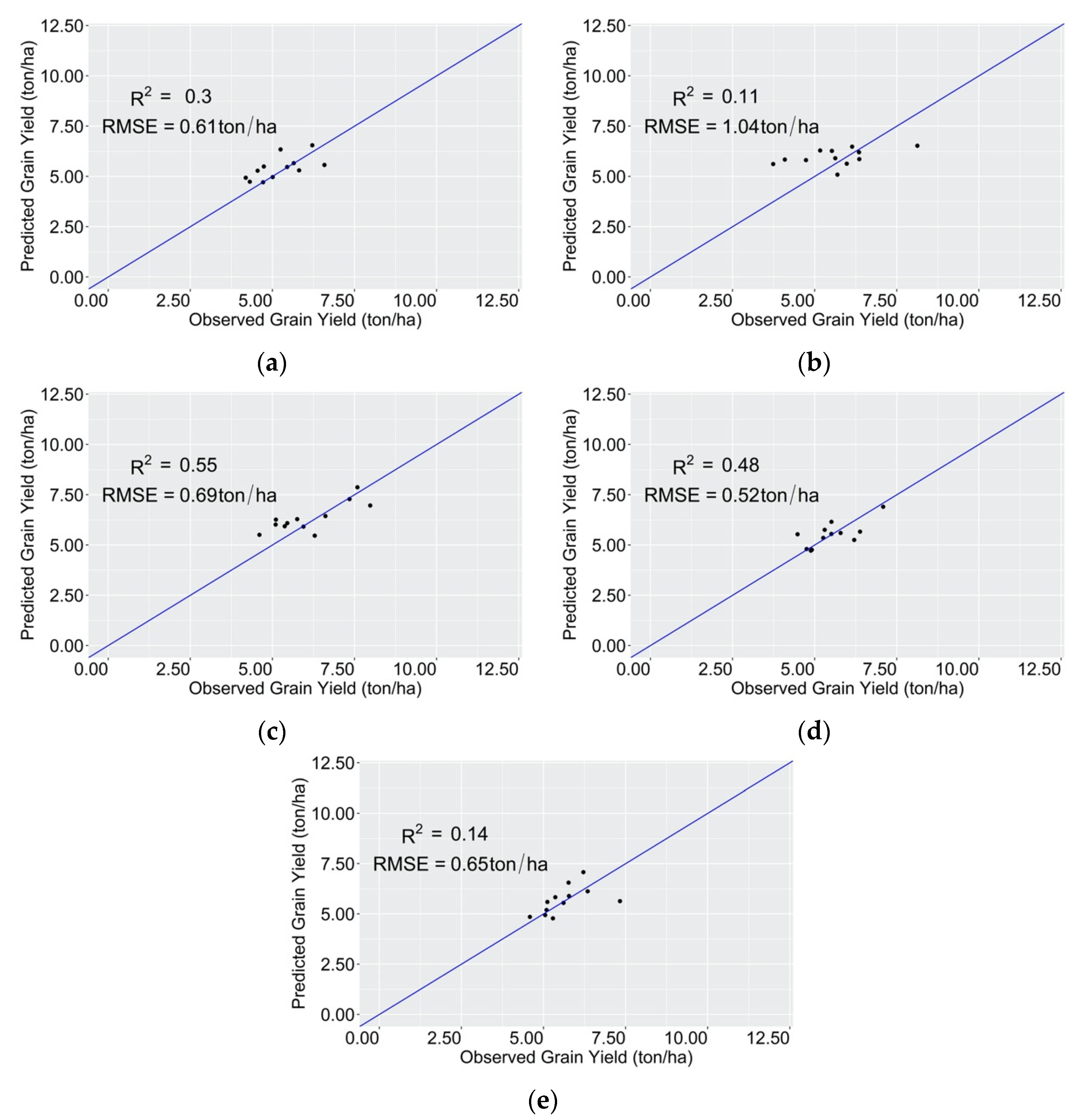 Agriculture 12 01141 g013