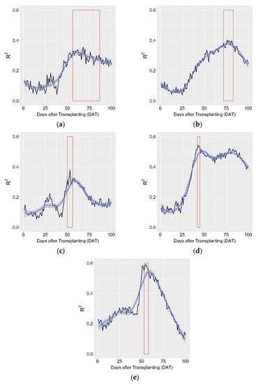 Agriculture 12 01141 g0a1