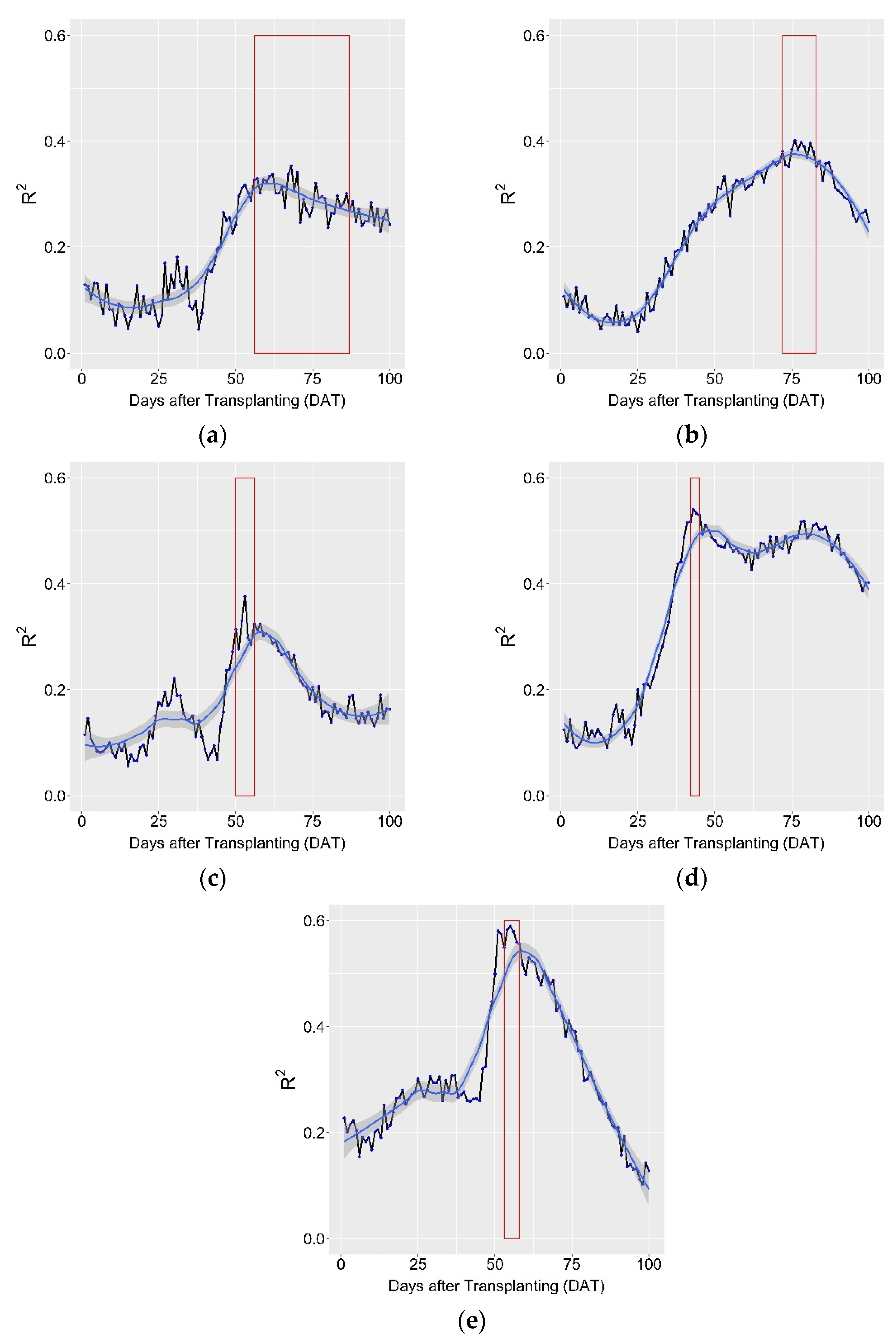 Agriculture 12 01141 g0a1