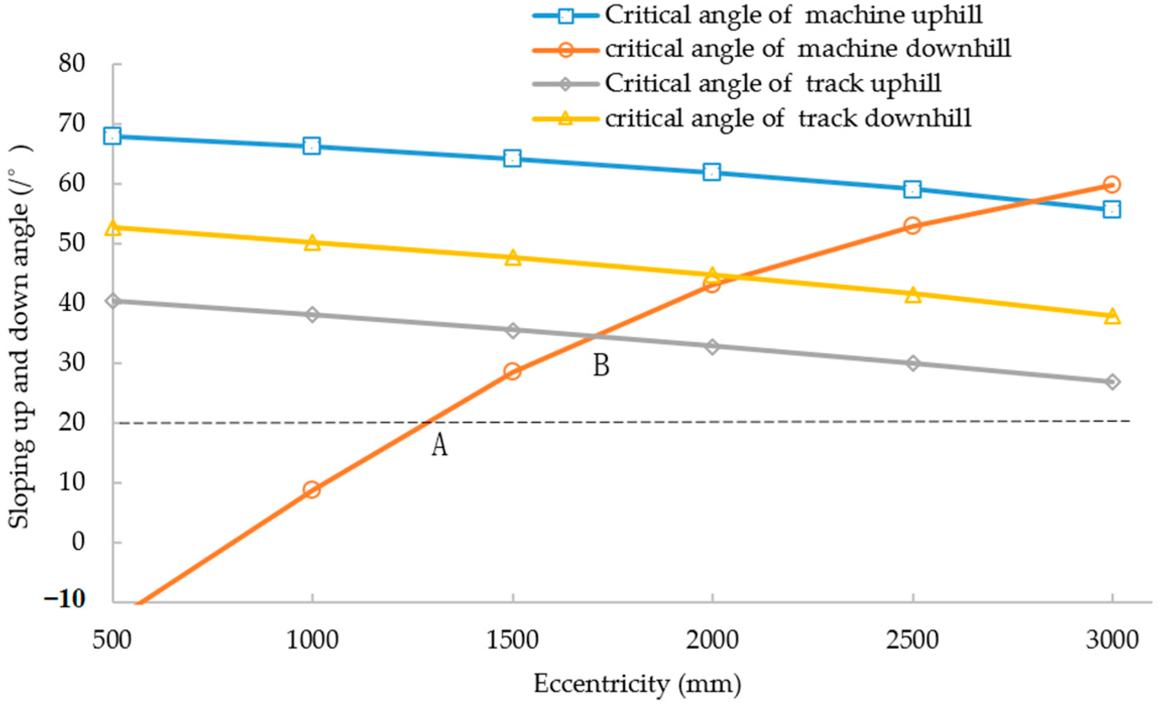 Agriculture 12 01150 g008