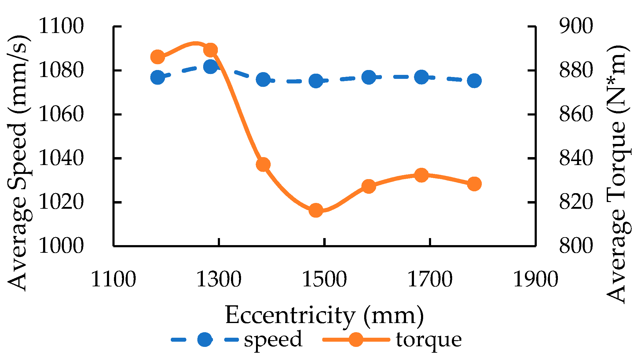 Agriculture 12 01150 g014