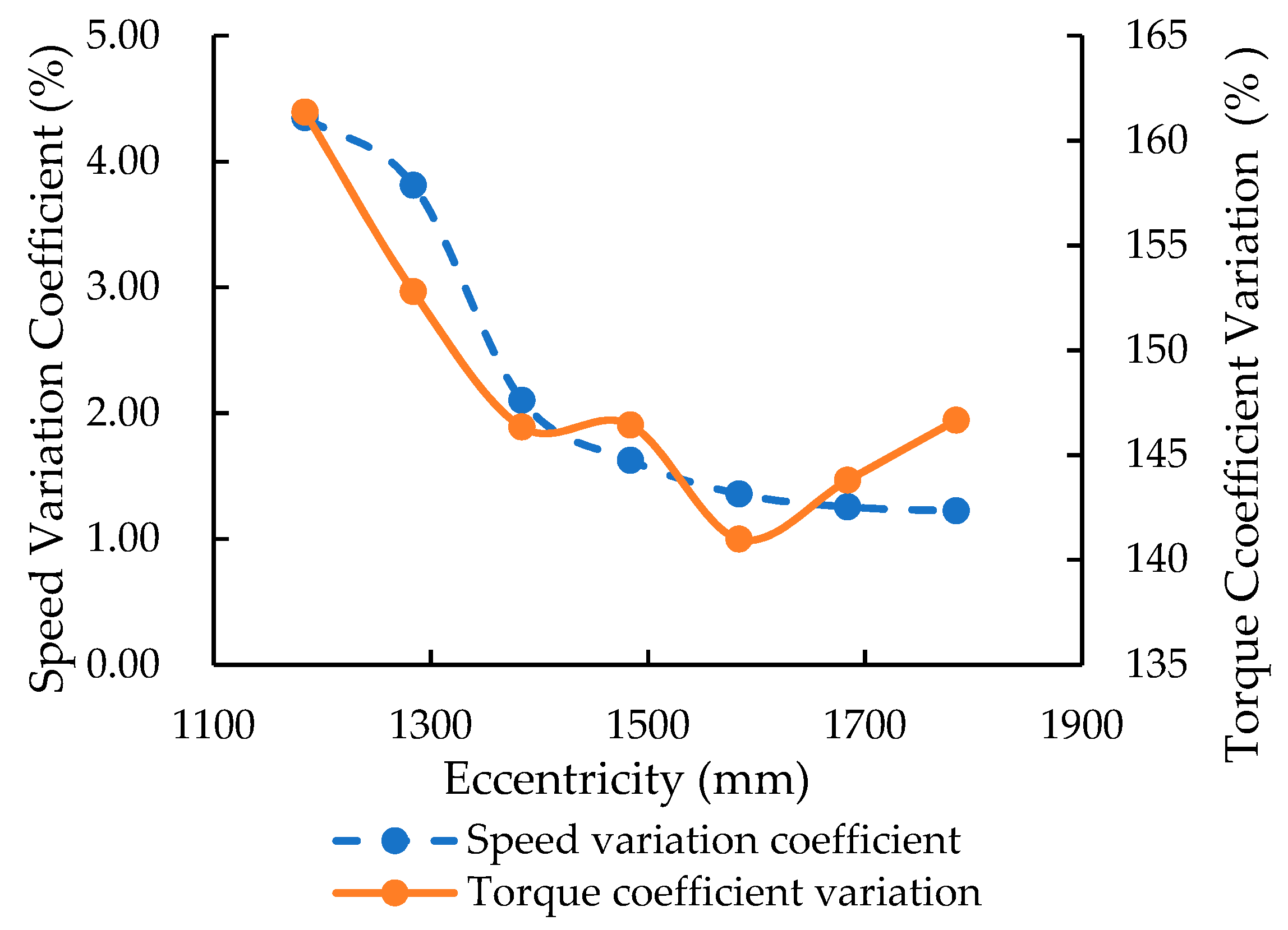 Agriculture 12 01150 g015