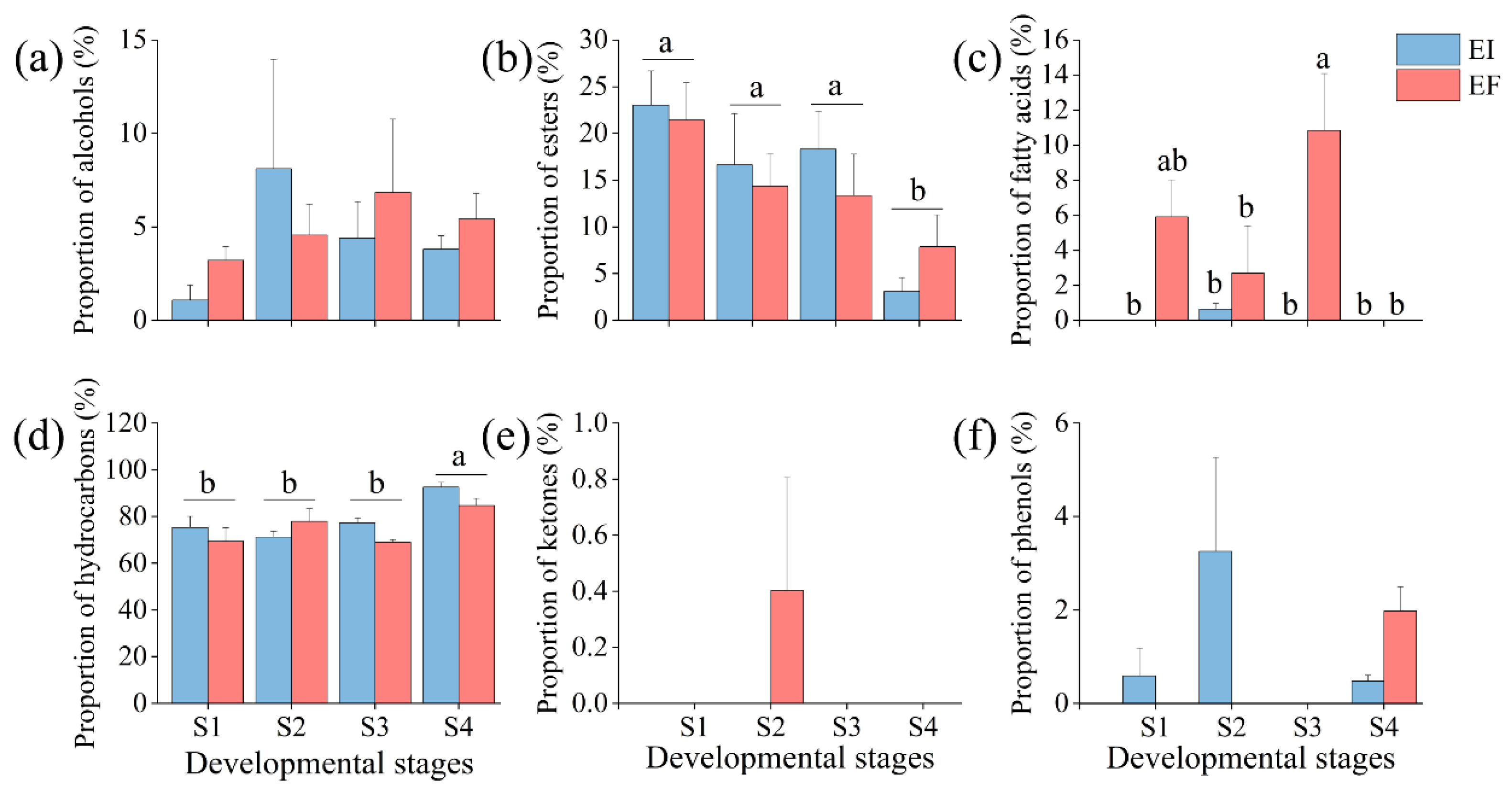 Agriculture 12 01154 g002