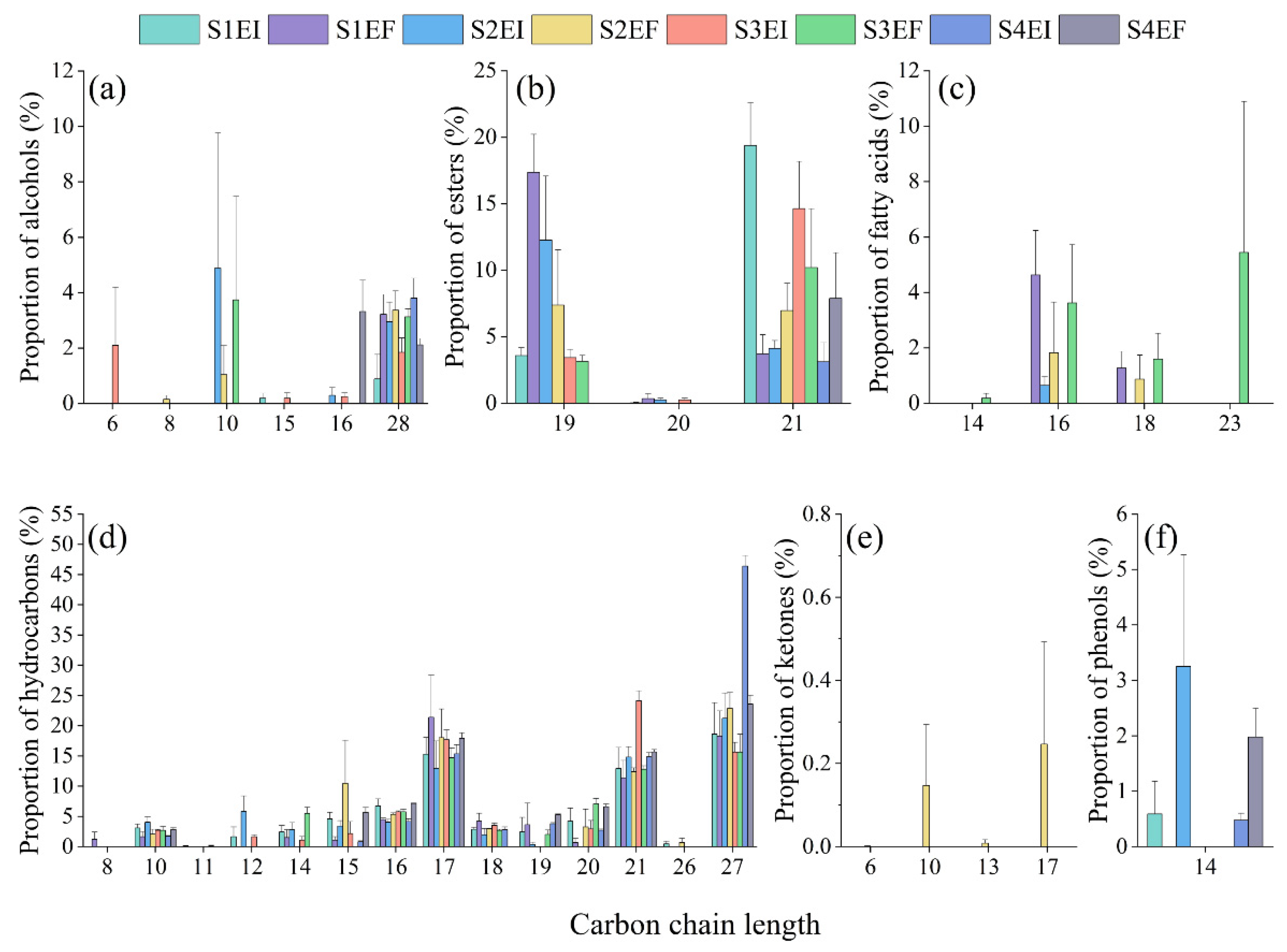 Agriculture 12 01154 g003