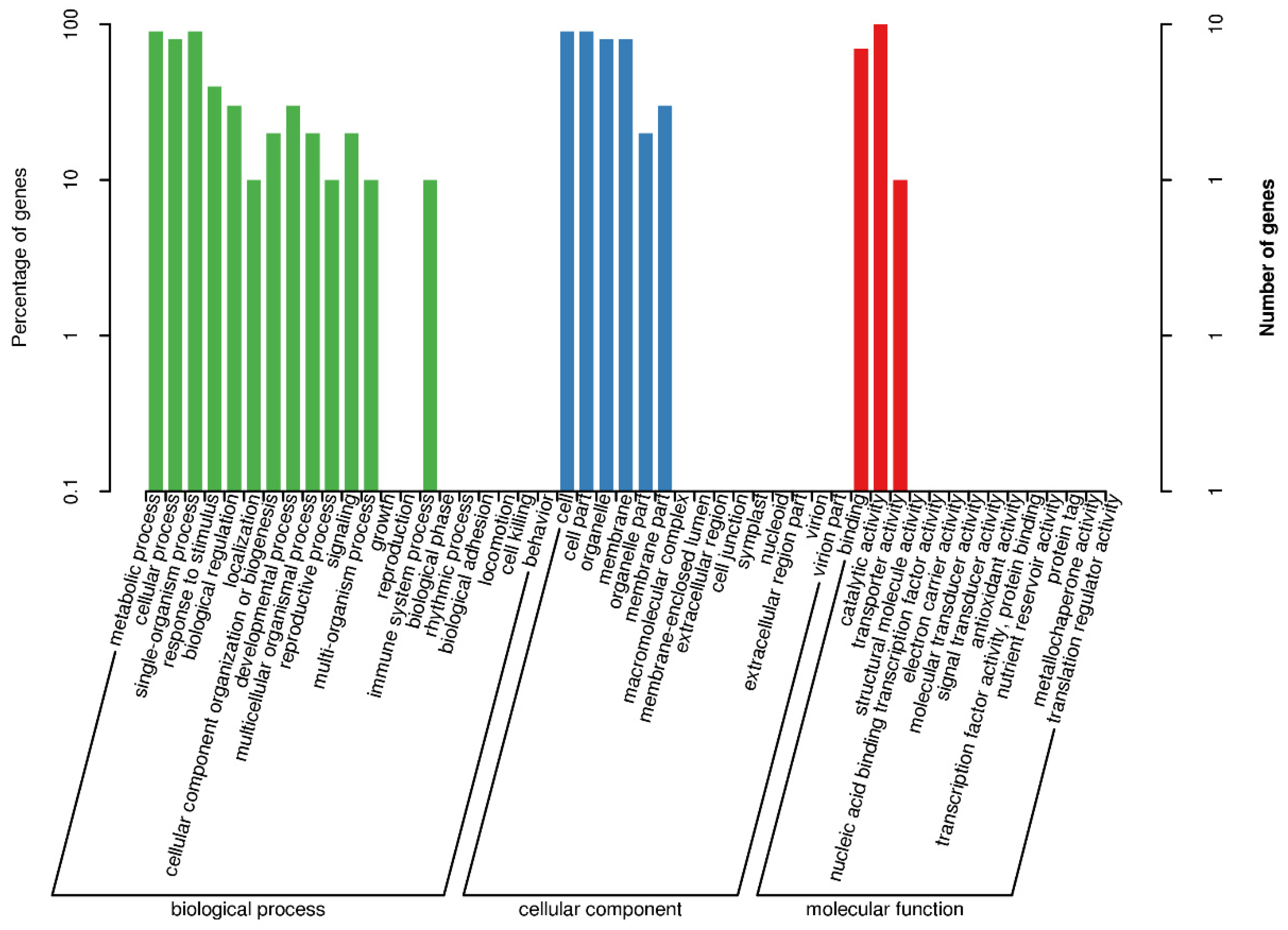 Agriculture 12 01154 g005