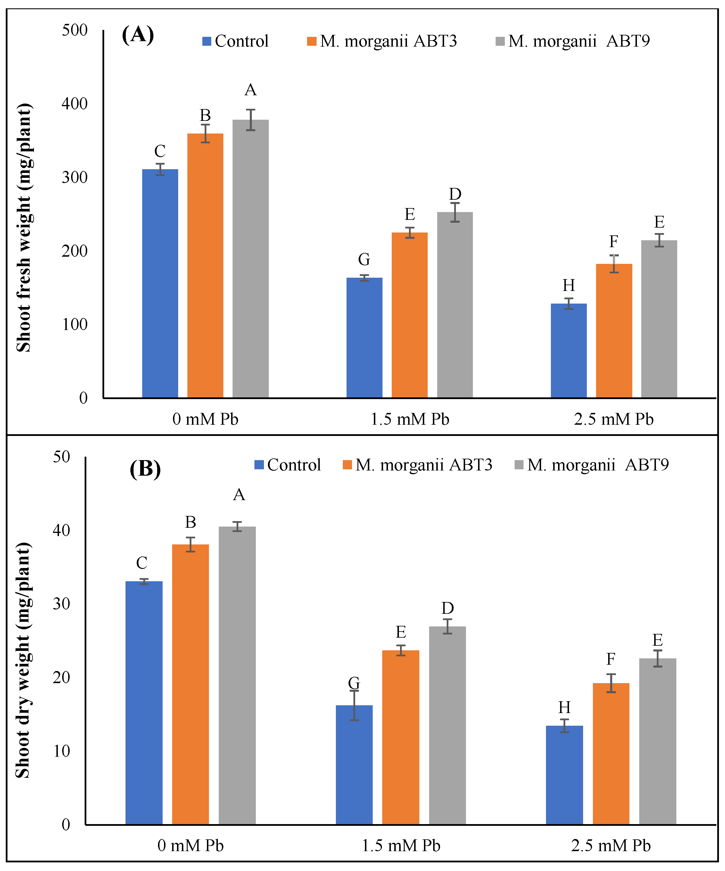 Agriculture 12 01155 g001
