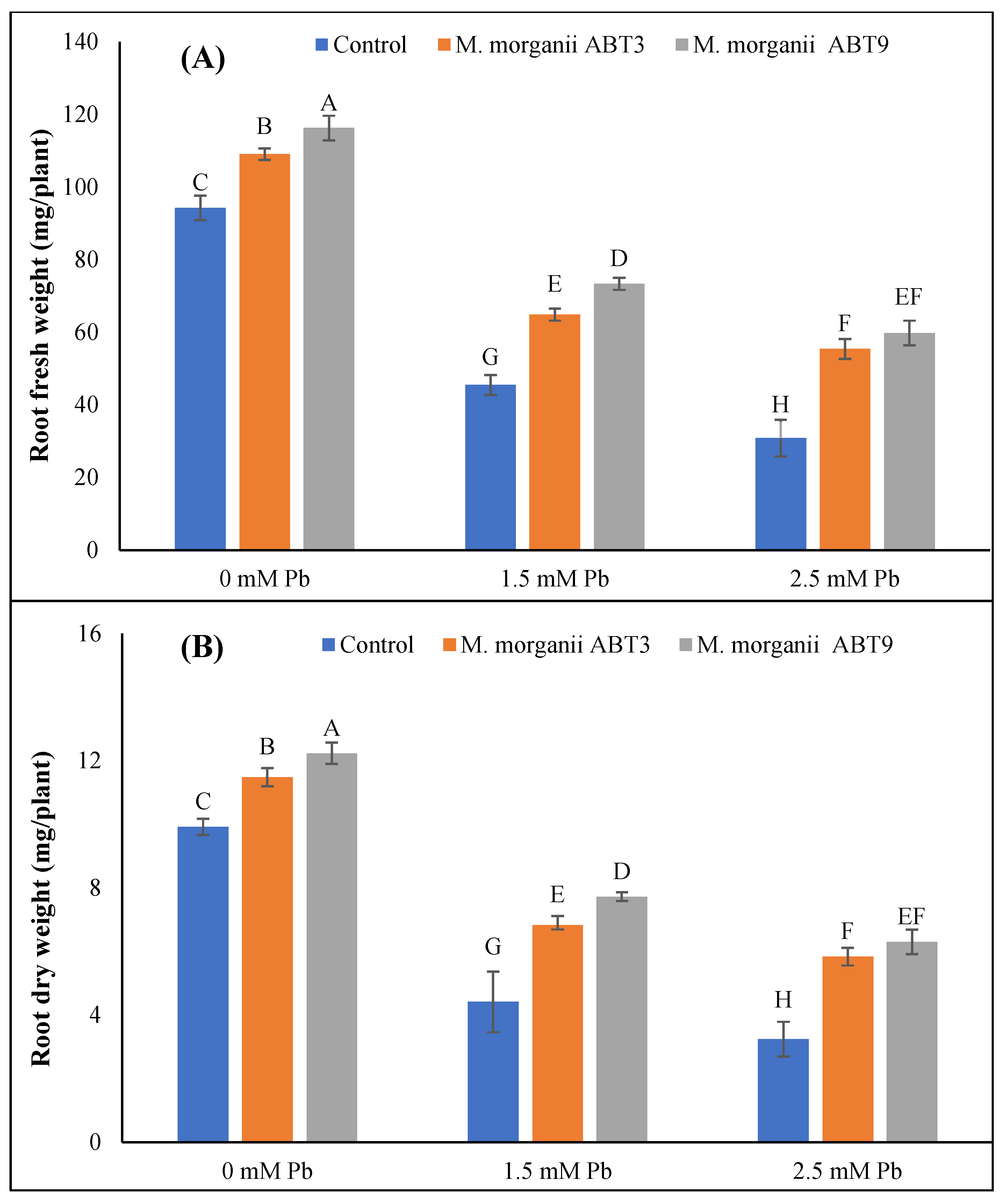 Agriculture 12 01155 g002