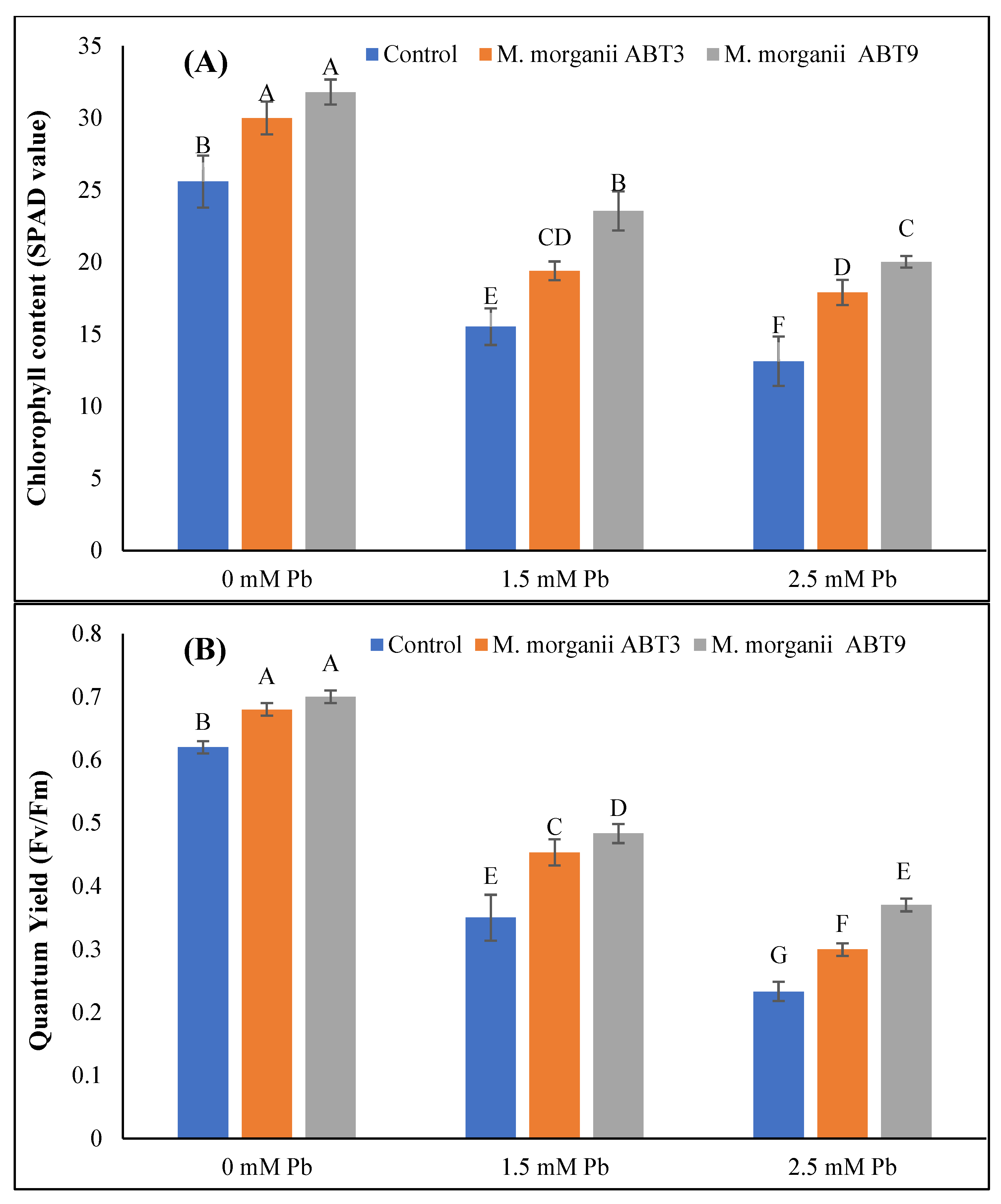 Agriculture 12 01155 g004